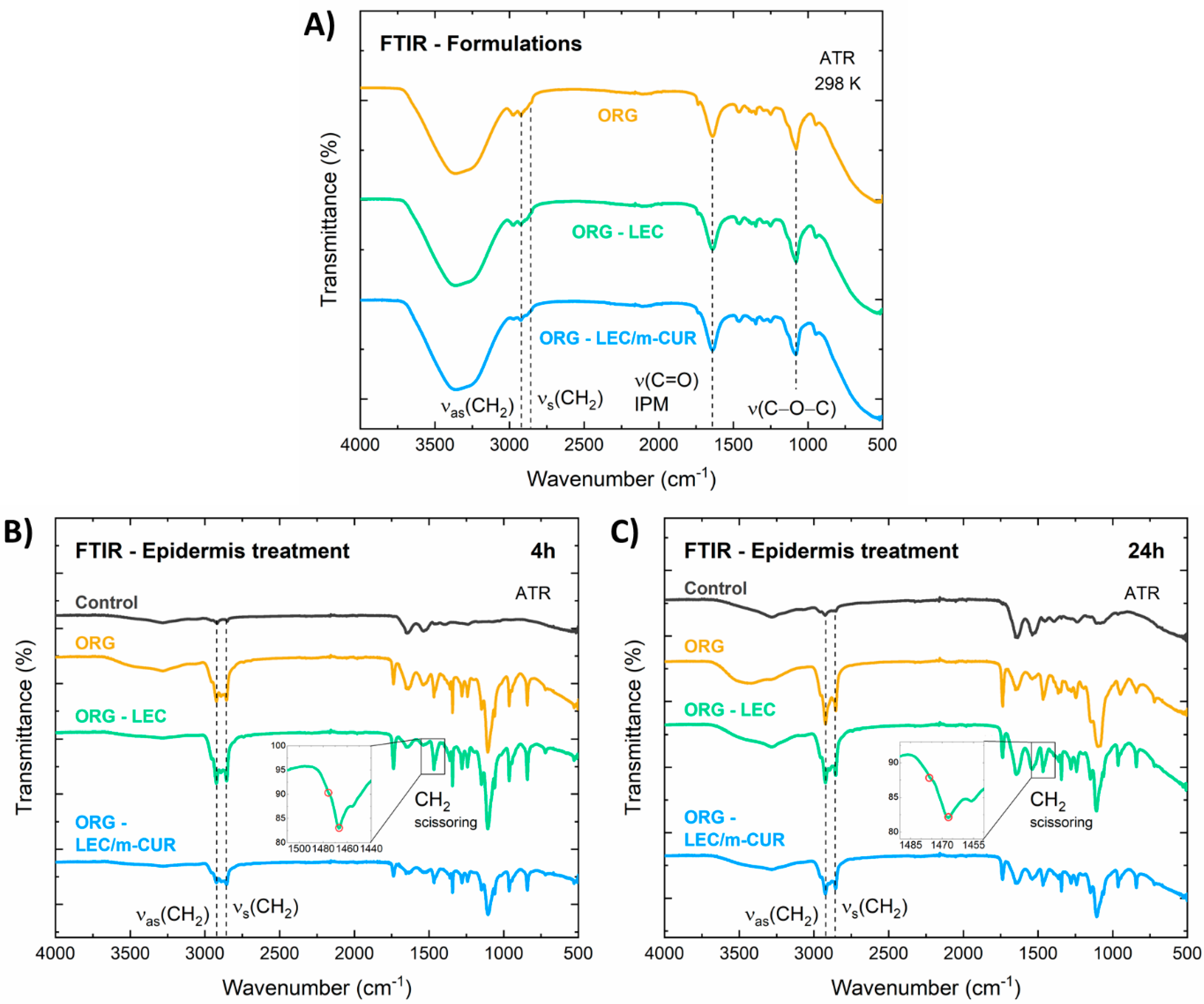 Pharmaceutics 14 00293 g007 Pharmaceutics 14 00293 g007