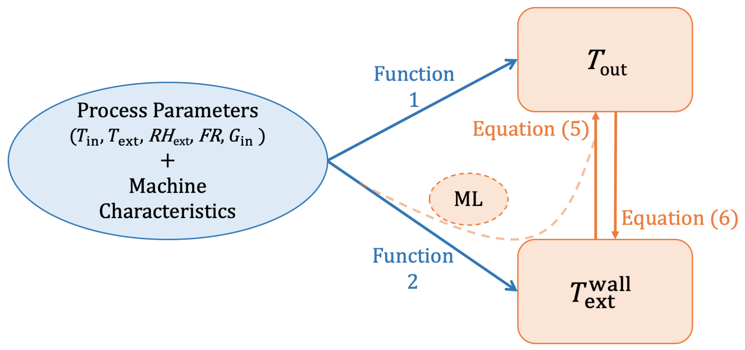 Pharmaceutics 14 00296 g001