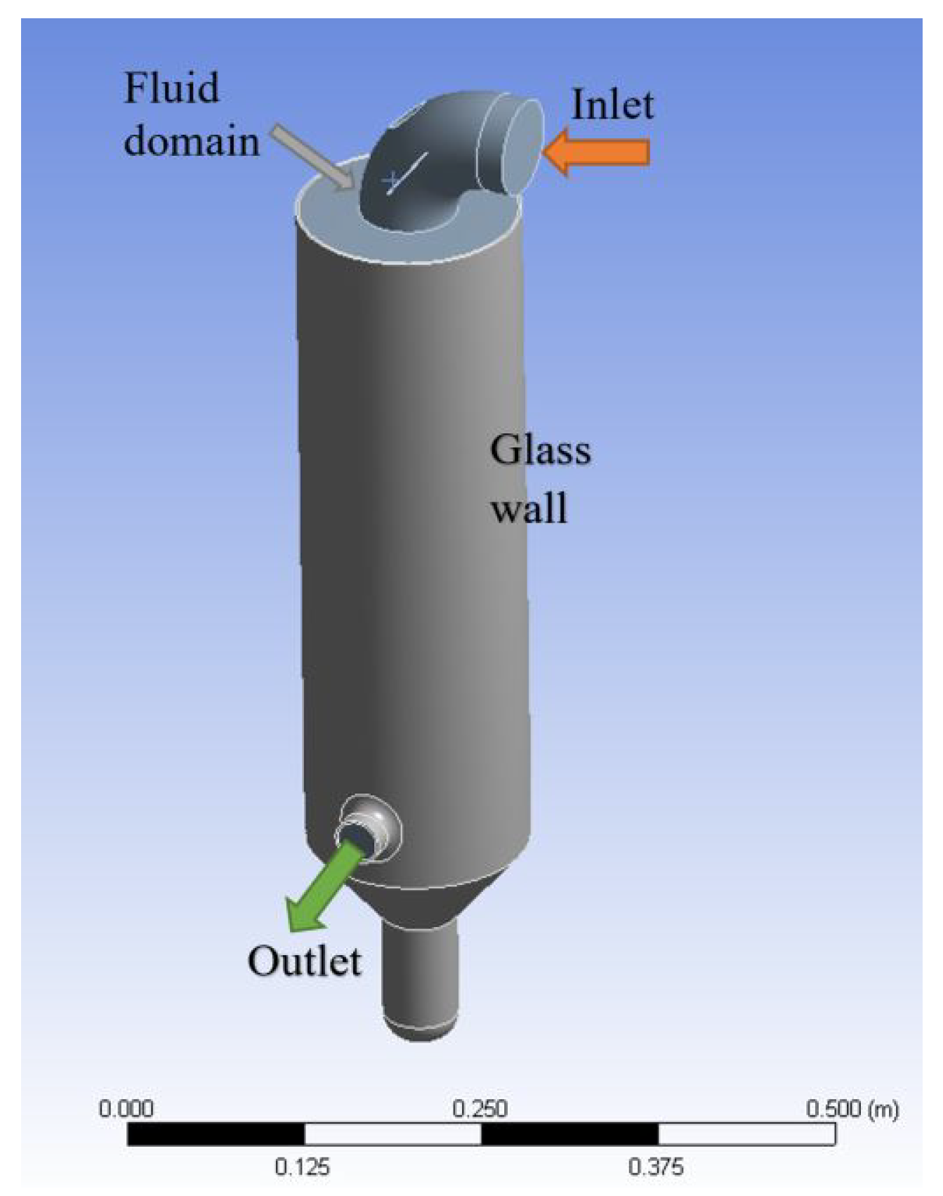 Pharmaceutics 14 00296 g002