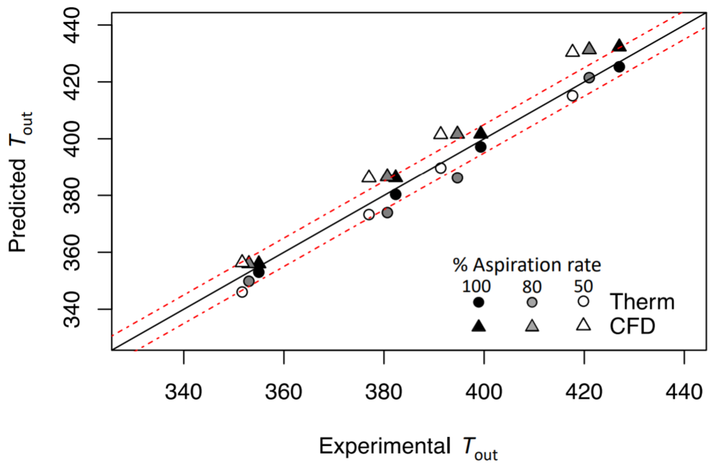 Pharmaceutics 14 00296 g004