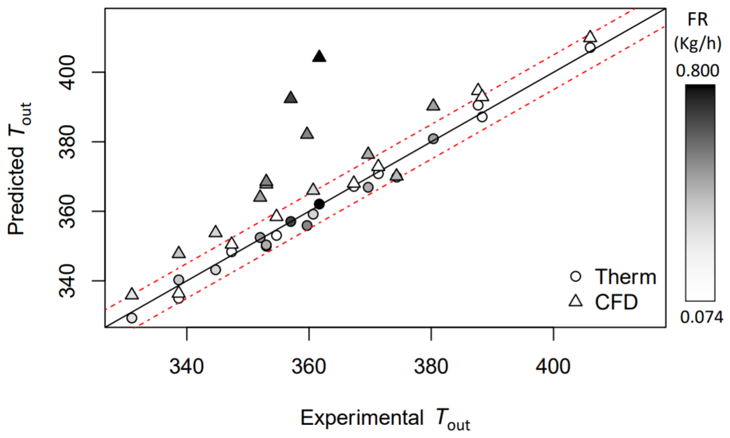 Pharmaceutics 14 00296 g005