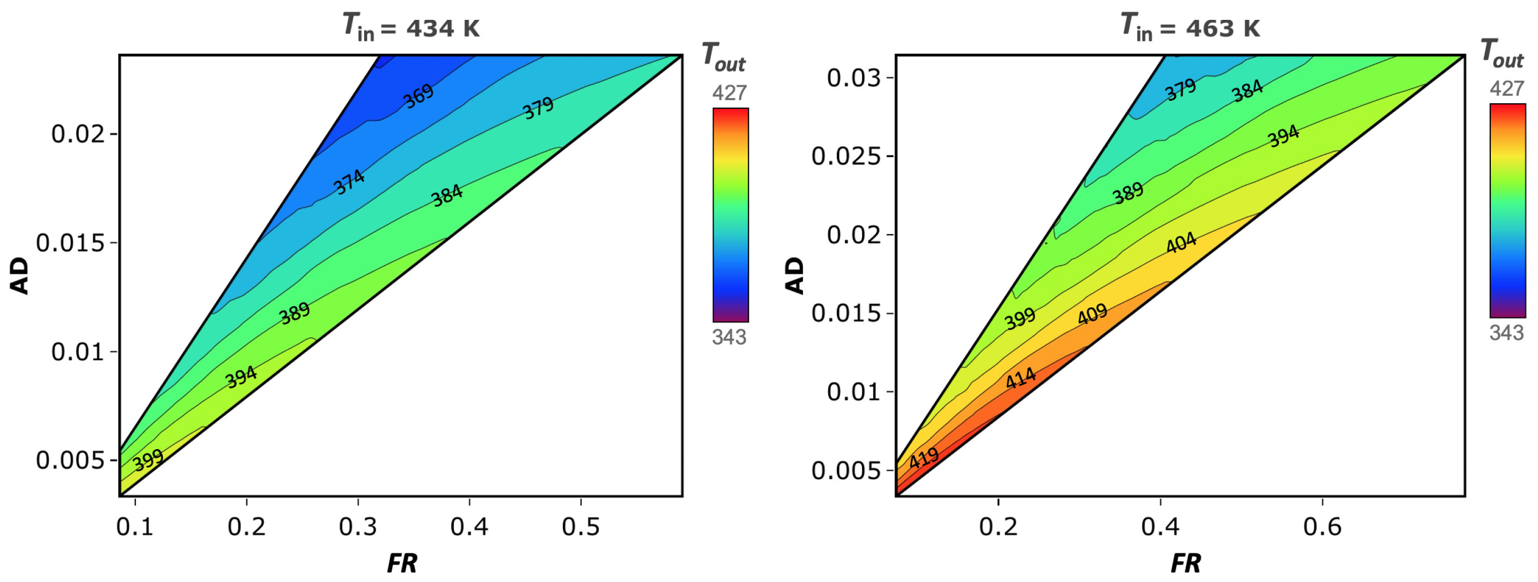 Pharmaceutics 14 00296 g007