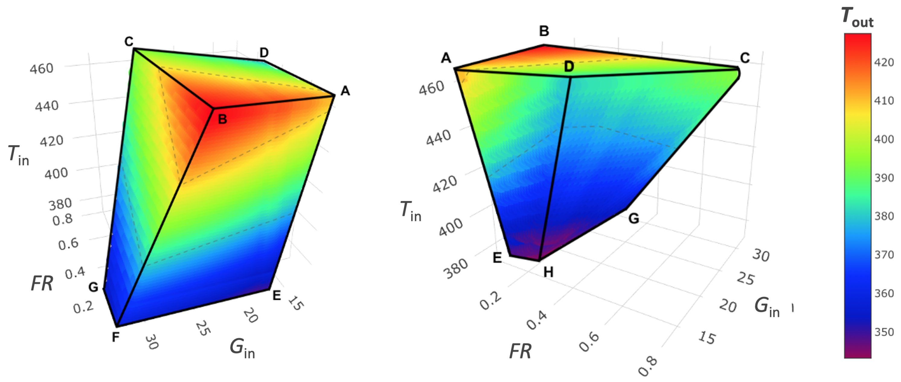 Pharmaceutics 14 00296 g008