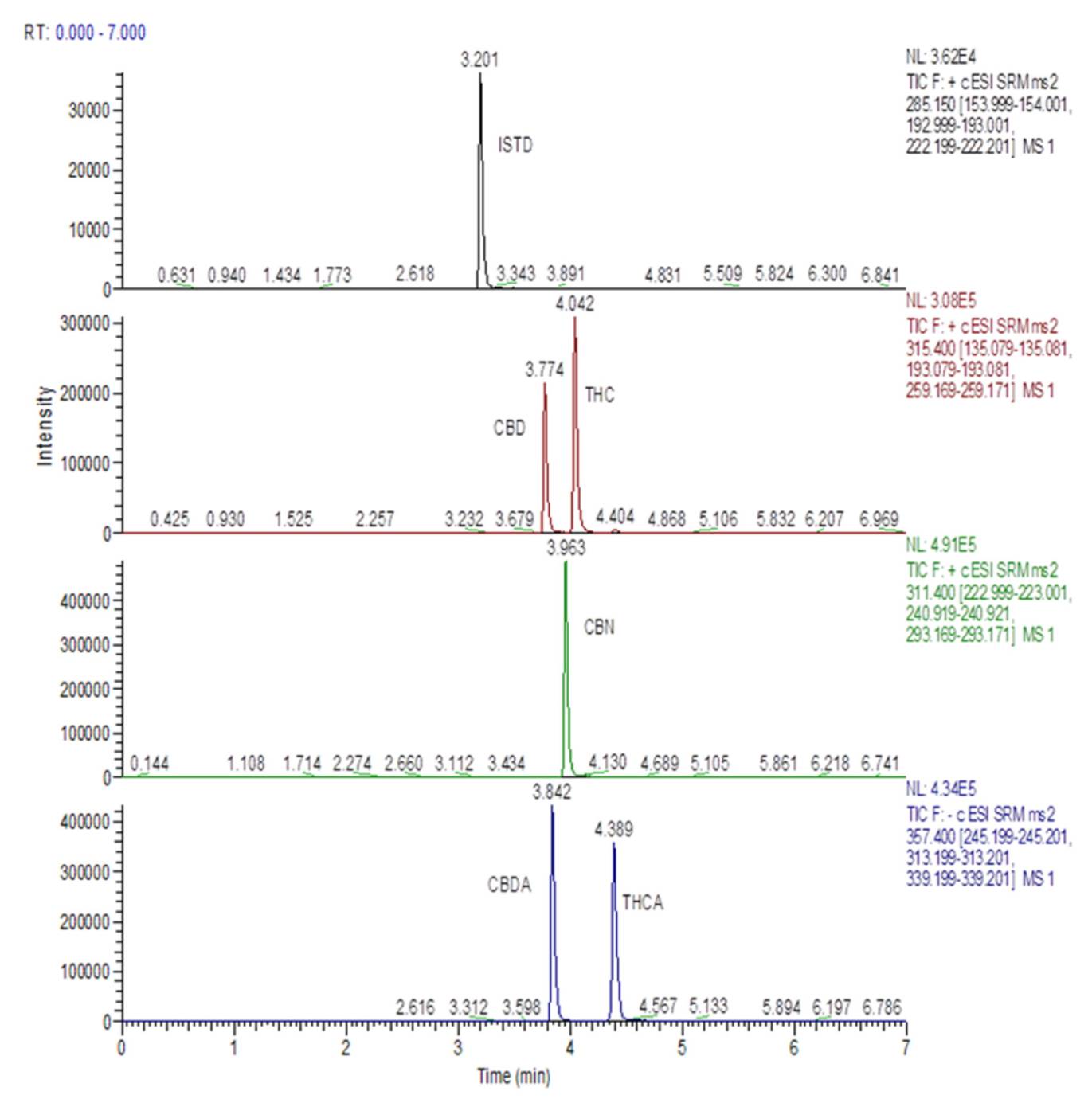 Pharmaceutics 14 00298 g001