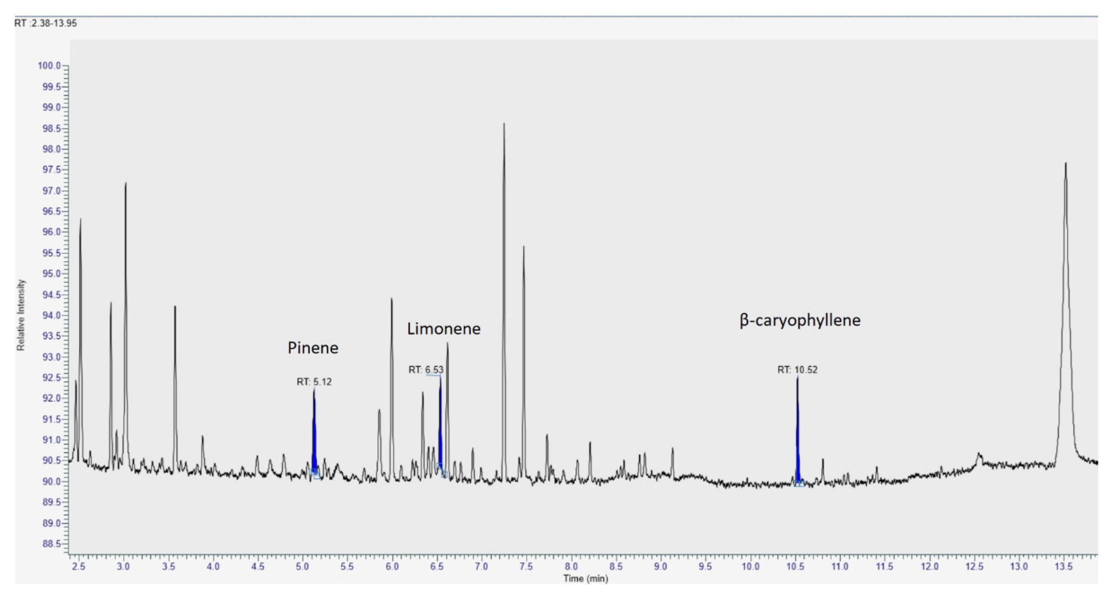 Pharmaceutics 14 00298 g003