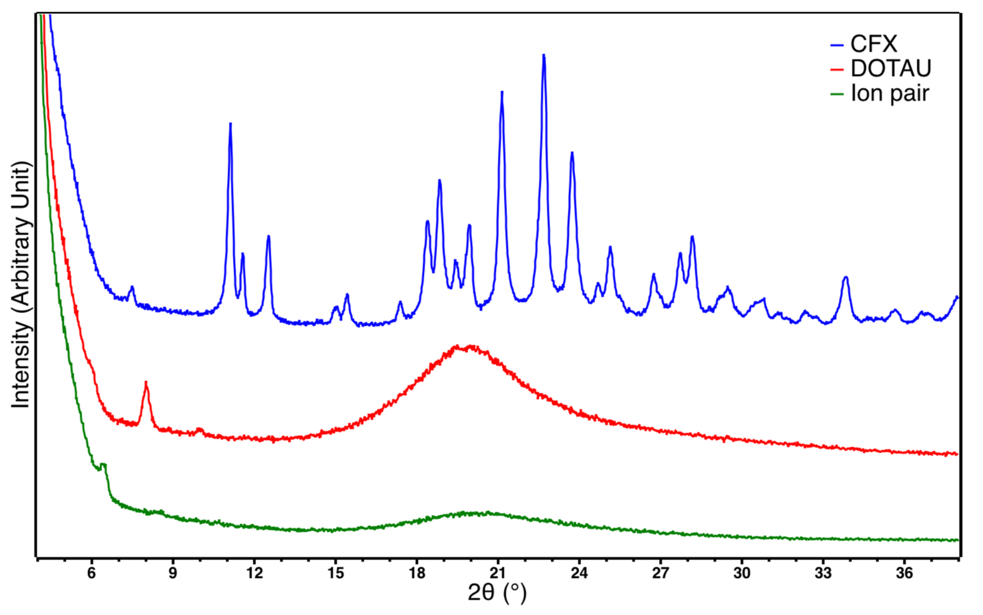 Pharmaceutics 14 00299 g002 Pharmaceutics 14 00299 g002