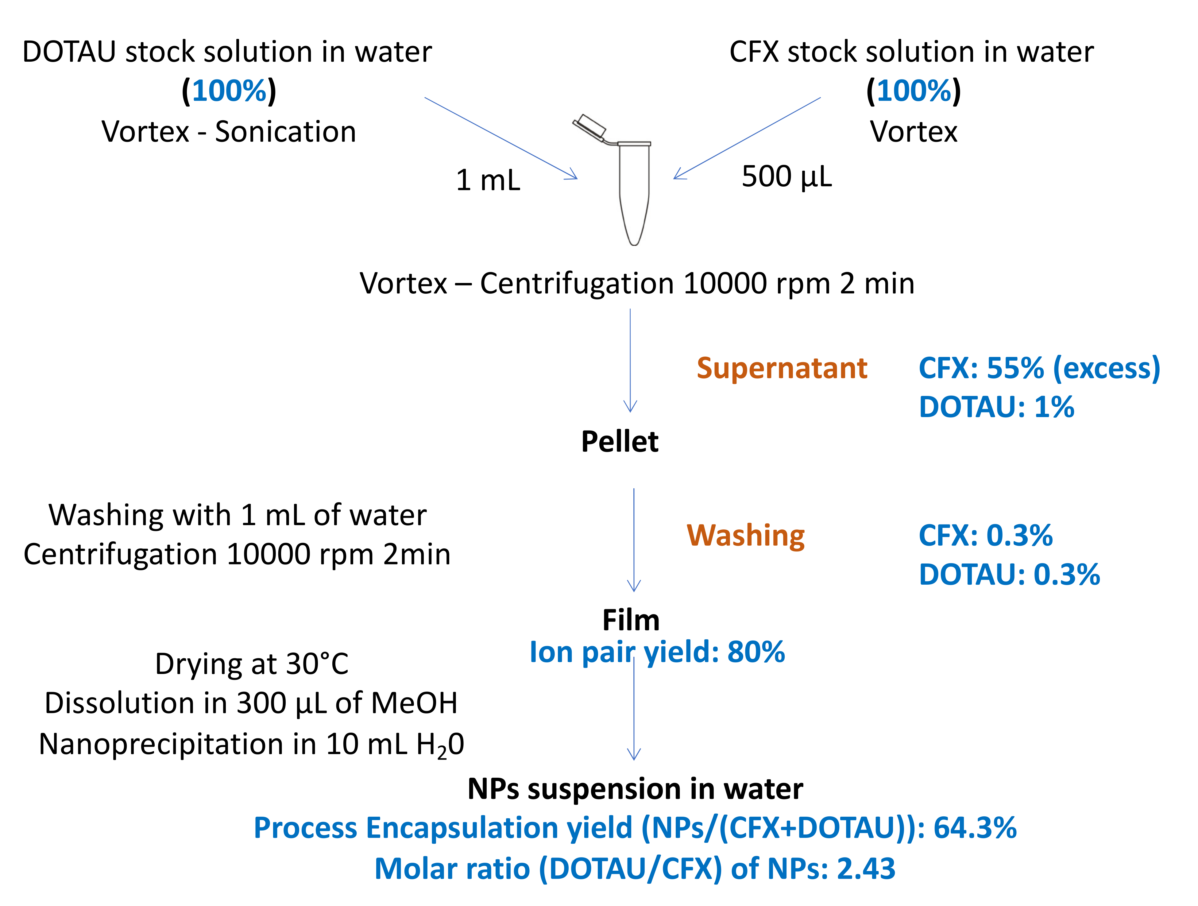 Pharmaceutics 14 00299 g003 Pharmaceutics 14 00299 g003