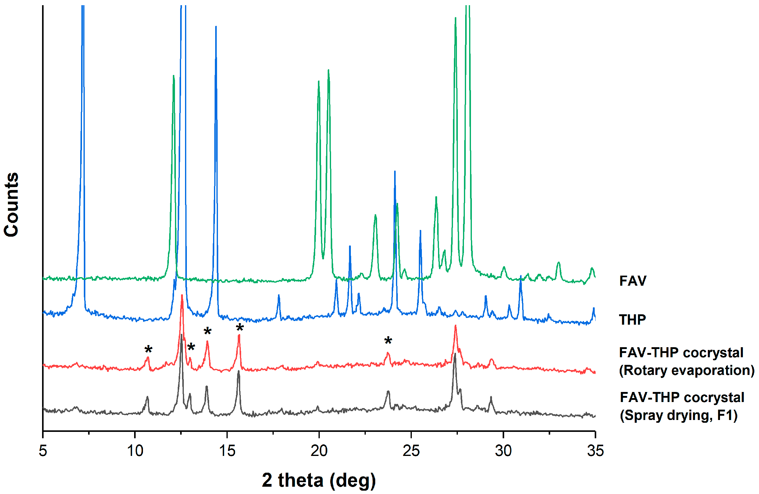 Pharmaceutics 14 00300 g002