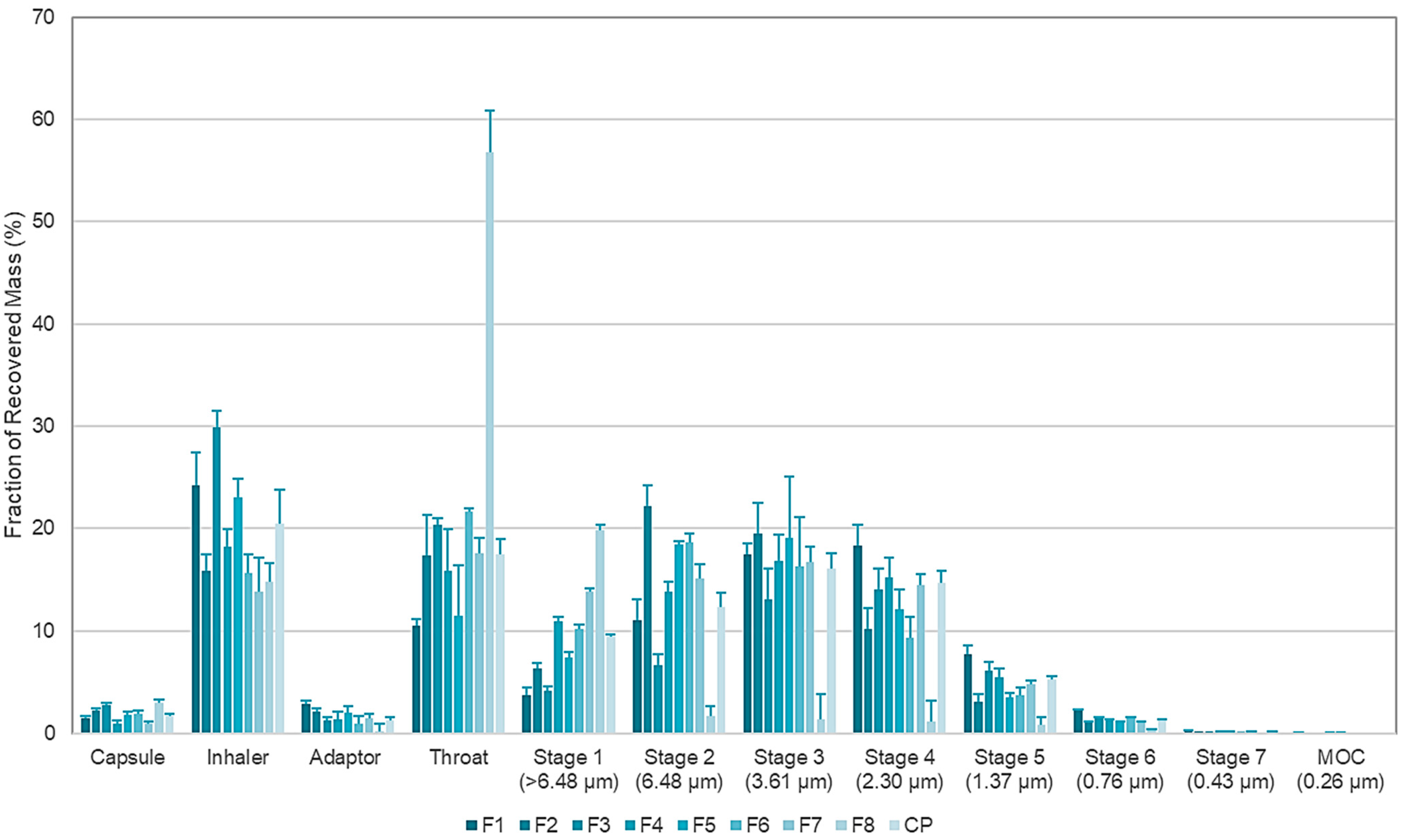 Pharmaceutics 14 00300 g006