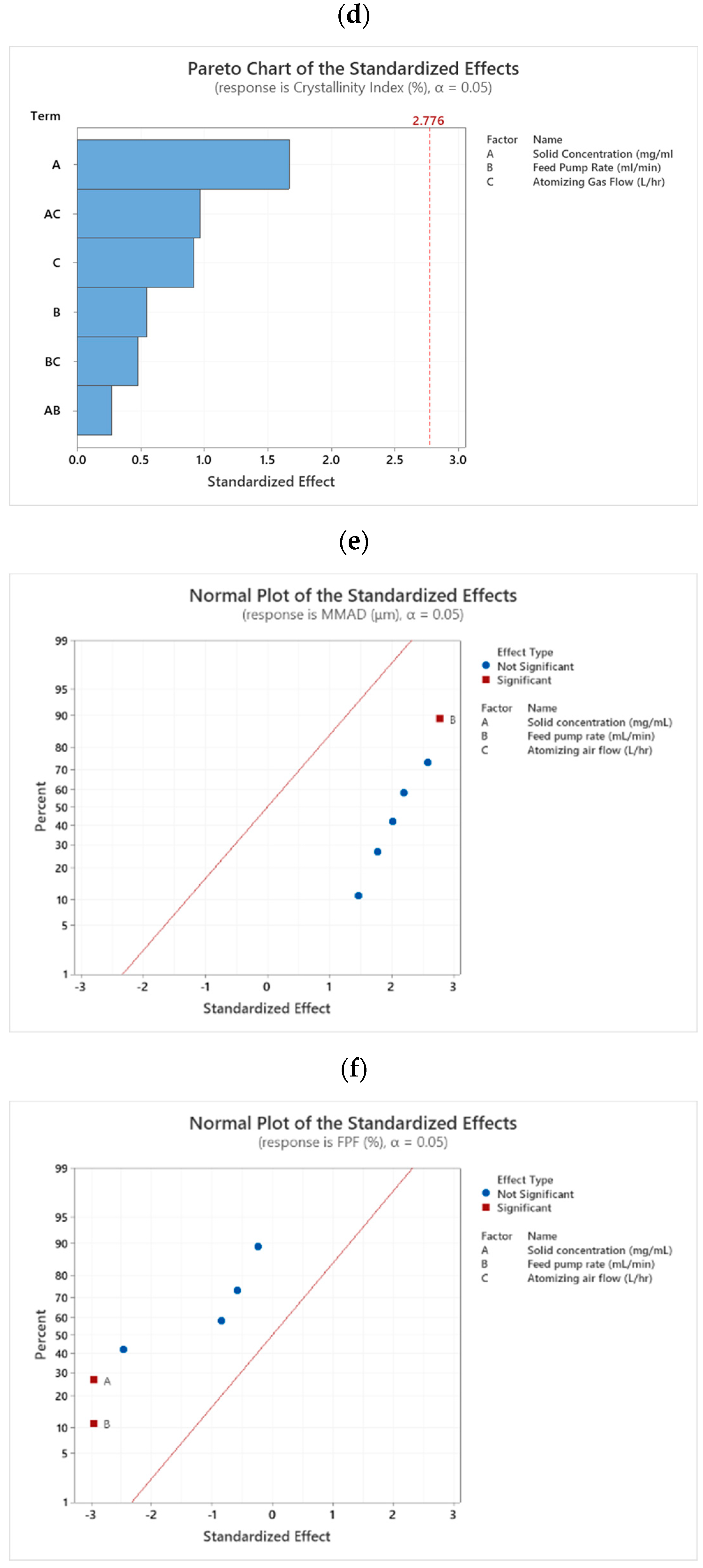 Pharmaceutics 14 00300 g008b