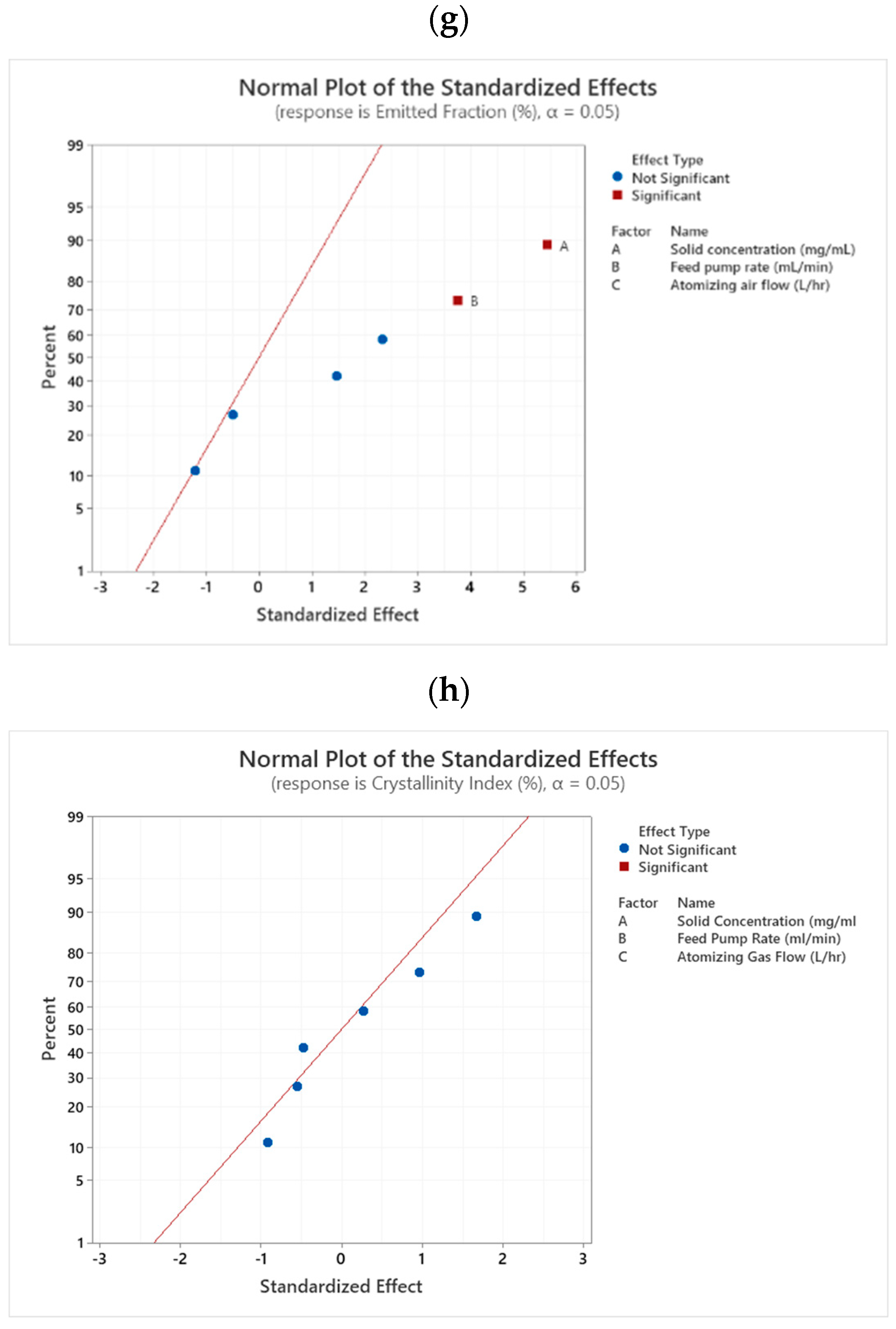 Pharmaceutics 14 00300 g008c