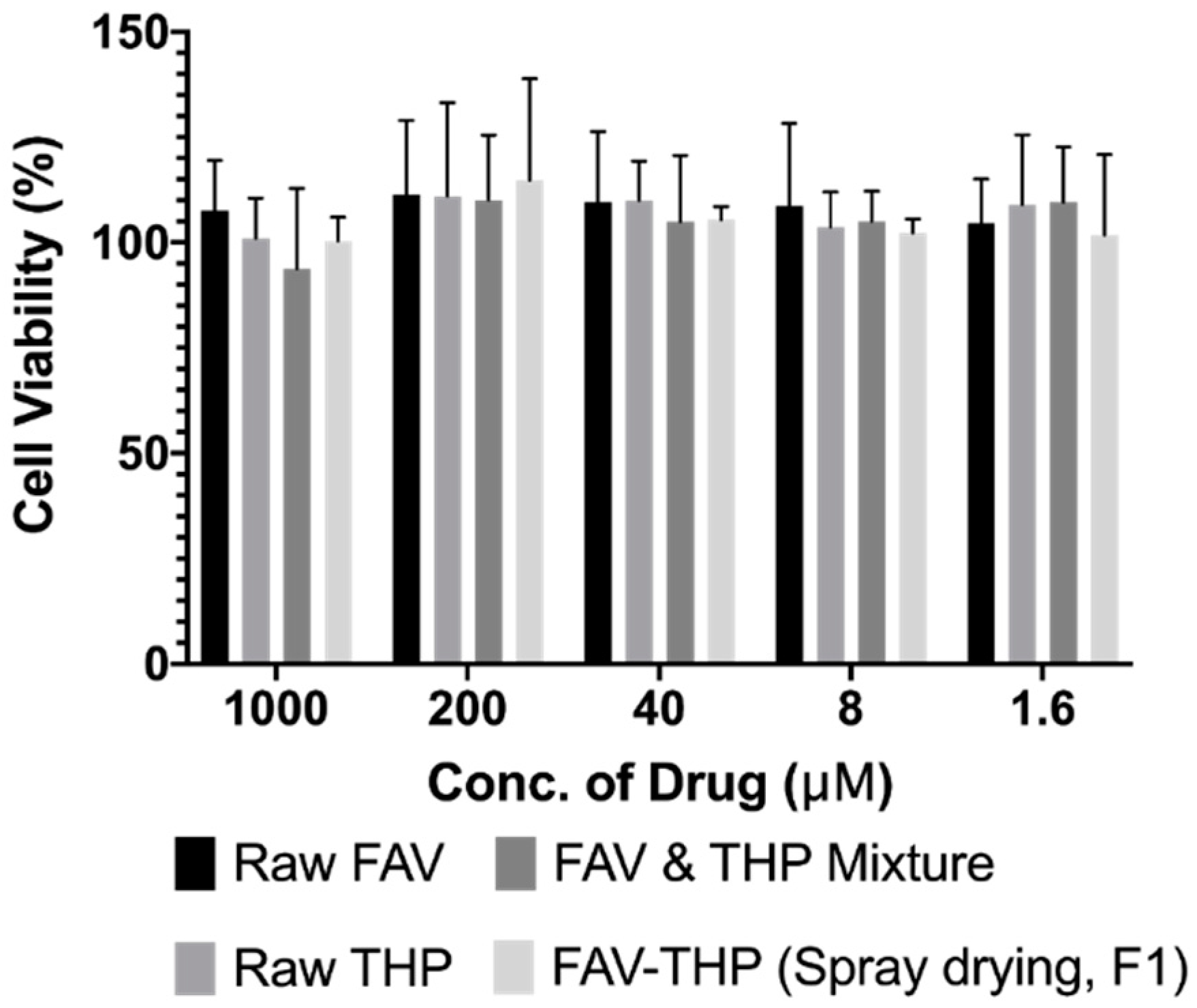 Pharmaceutics 14 00300 g011