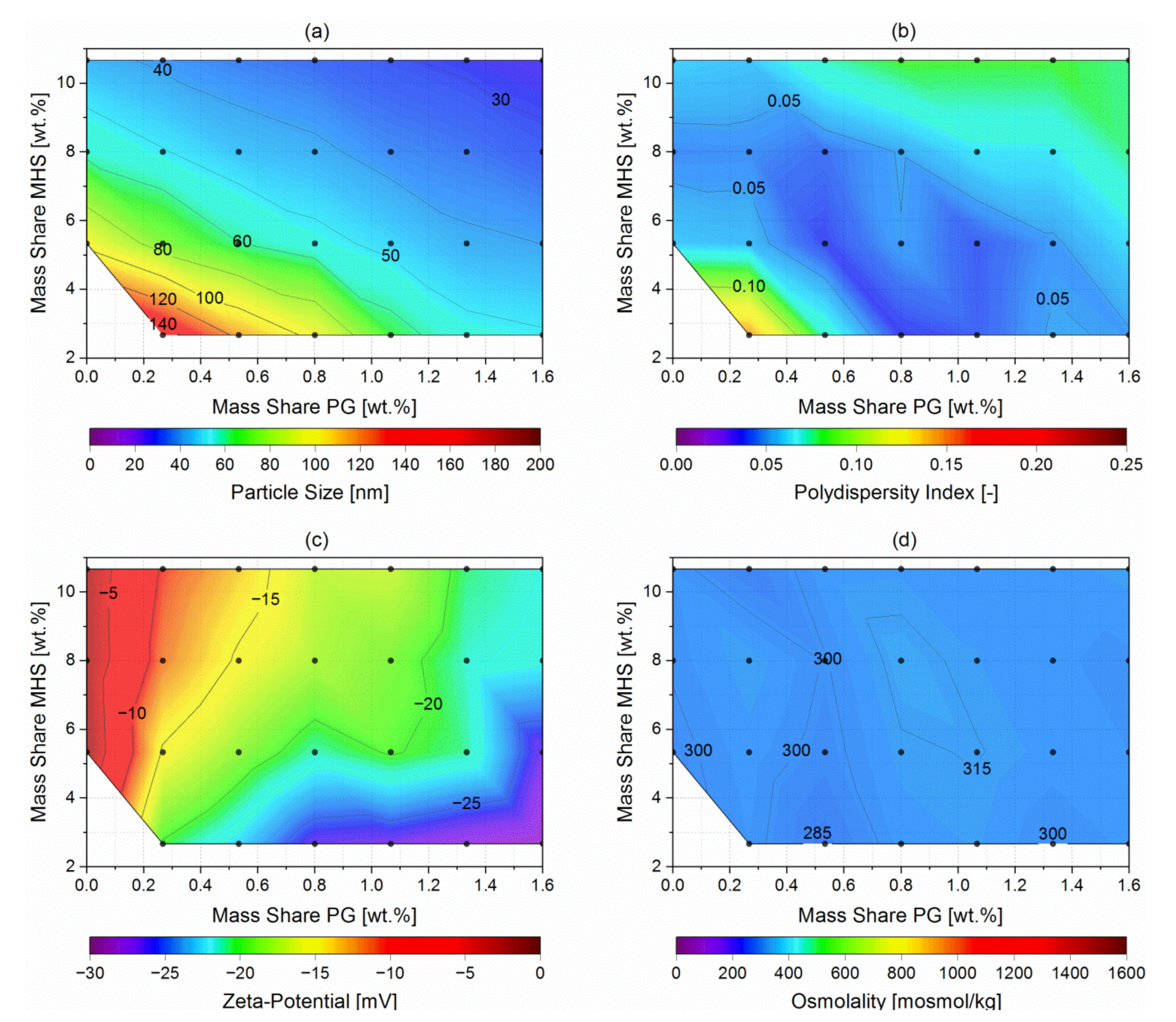 Pharmaceutics 14 00301 g003 Pharmaceutics 14 00301 g003