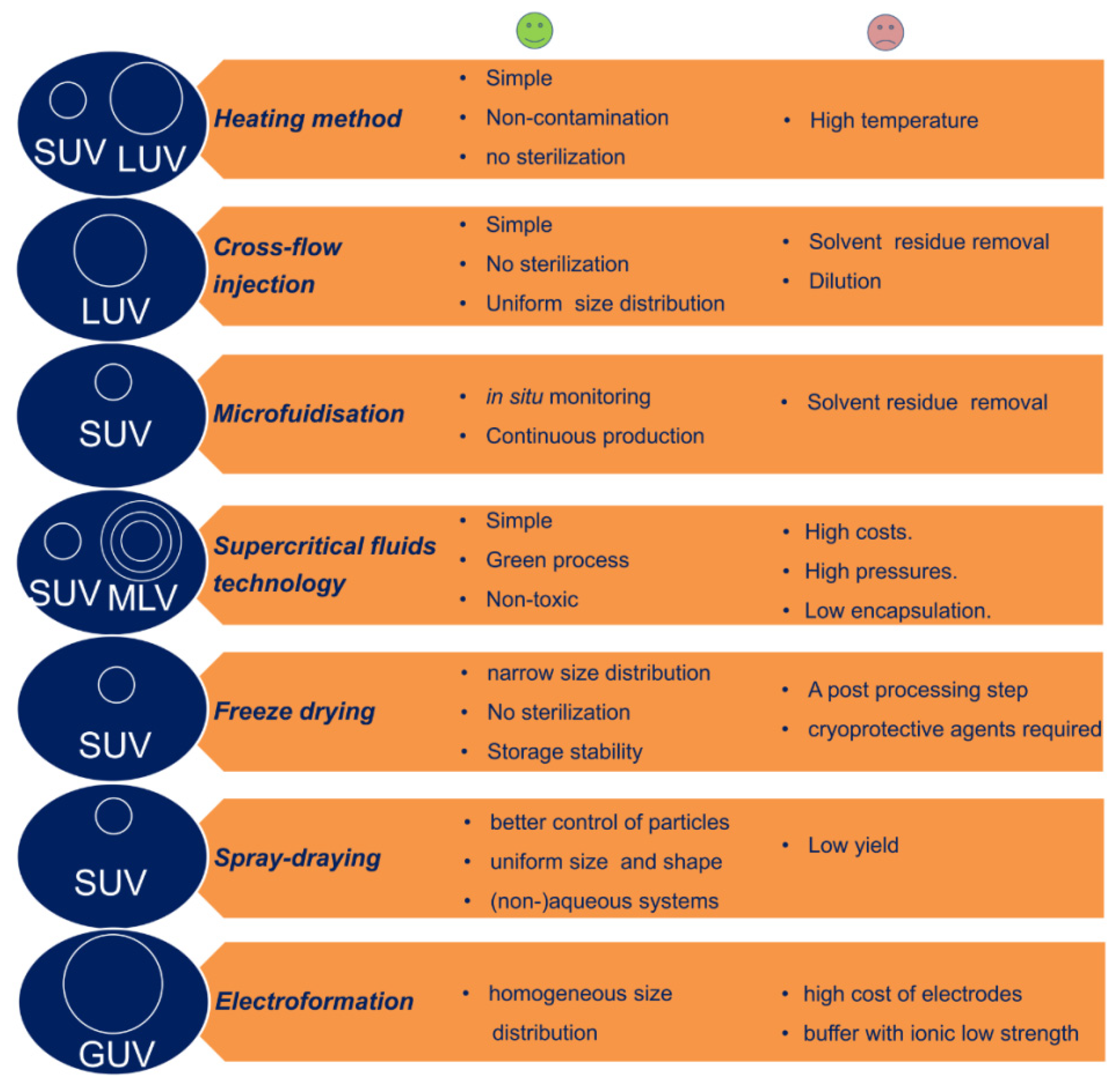 Pharmaceutics 14 00308 g009