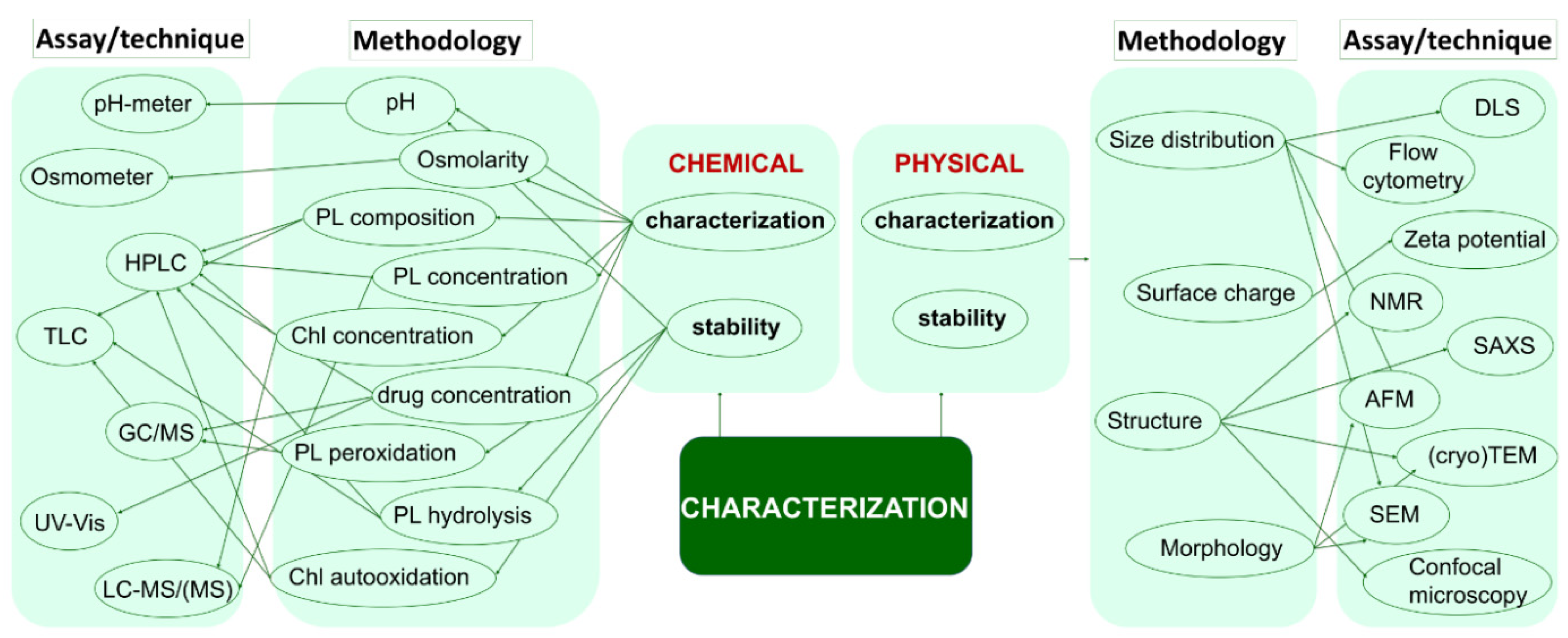 Pharmaceutics 14 00308 g011