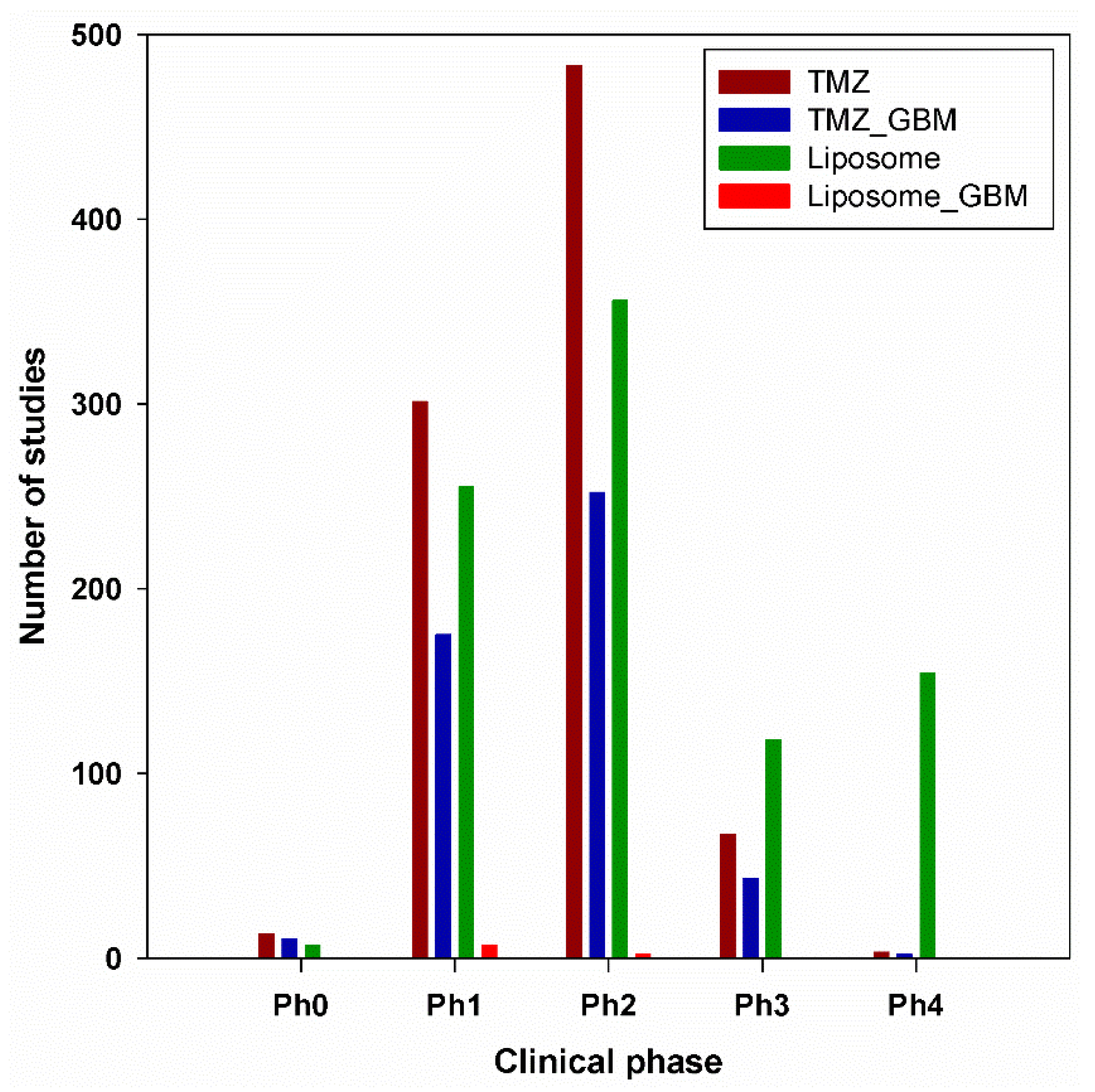 Pharmaceutics 14 00308 g012