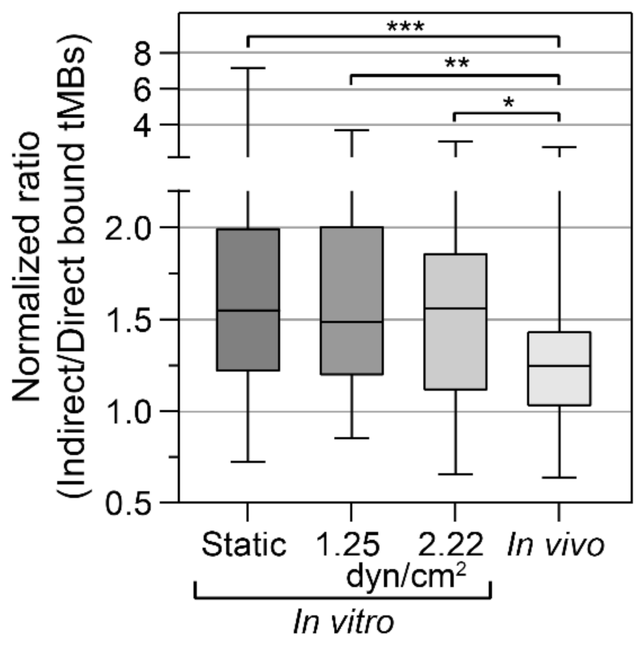 Pharmaceutics 14 00311 g003