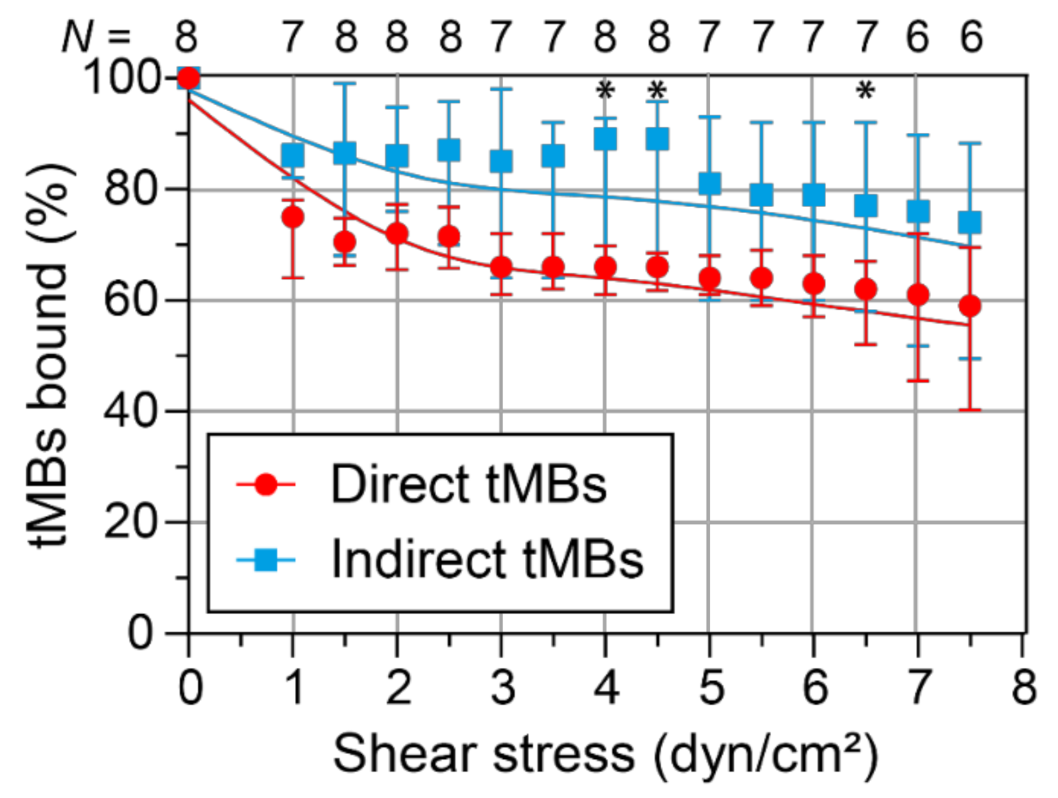 Pharmaceutics 14 00311 g005