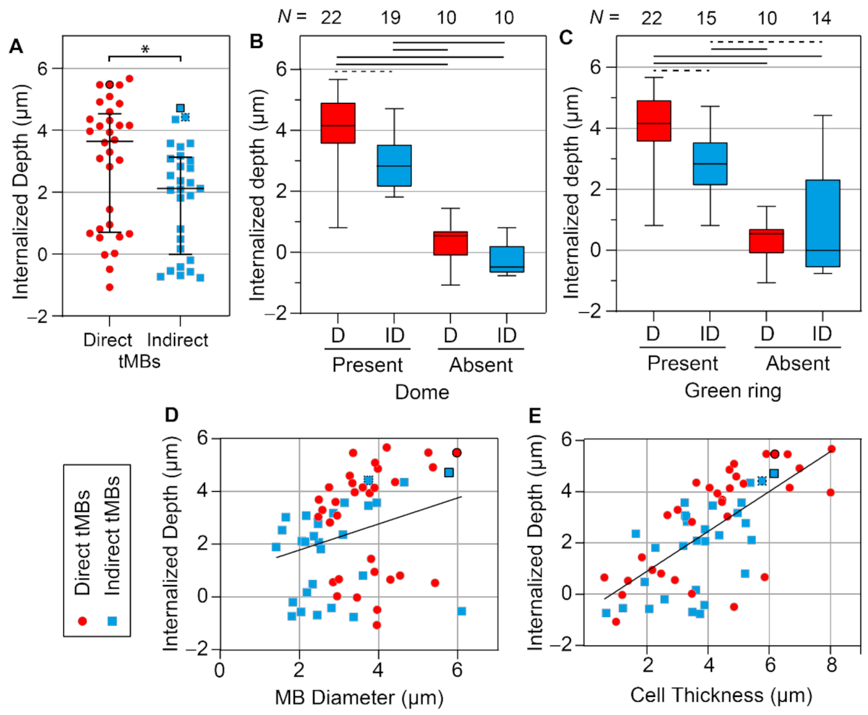 Pharmaceutics 14 00311 g007