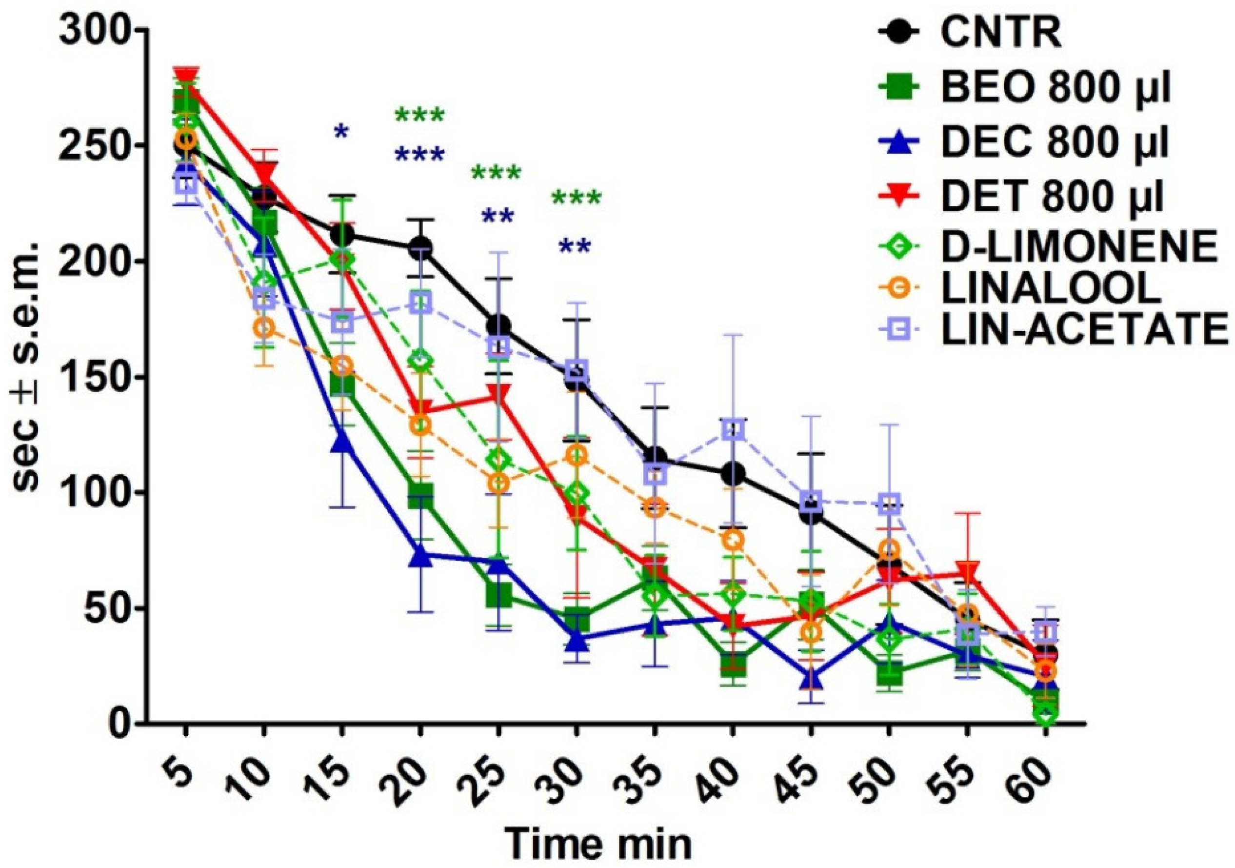 Pharmaceutics 14 00312 g002 550