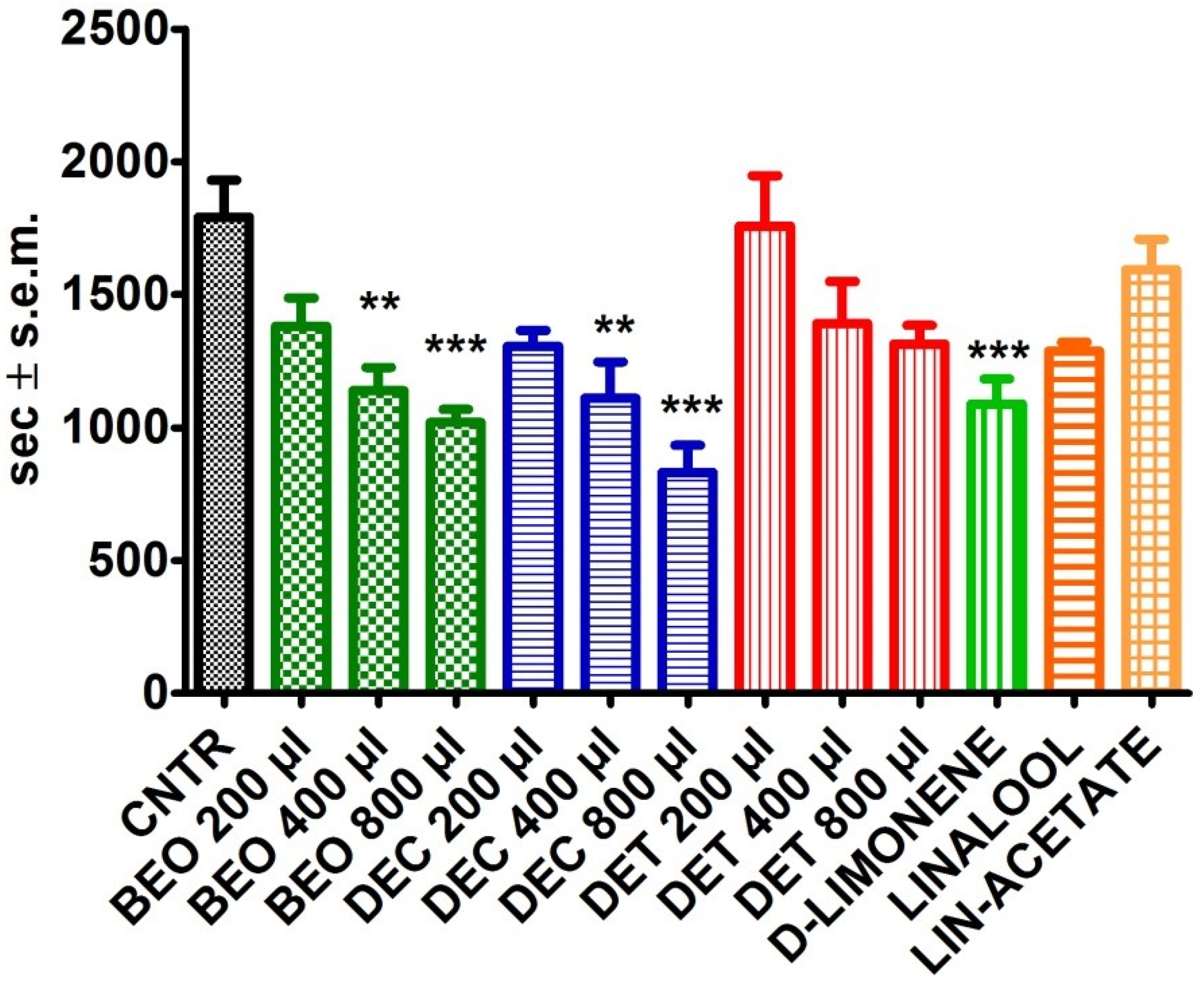 Pharmaceutics 14 00312 g003 550