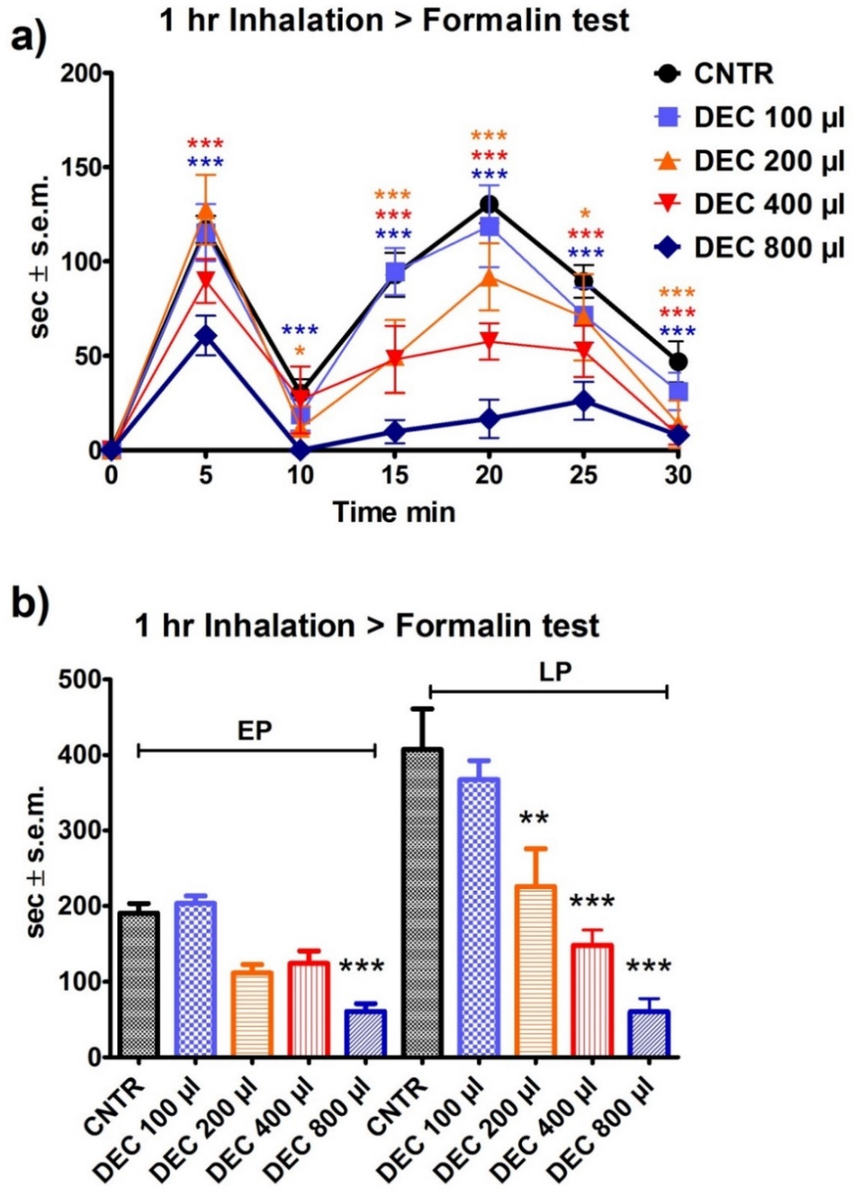 Pharmaceutics 14 00312 g005 550