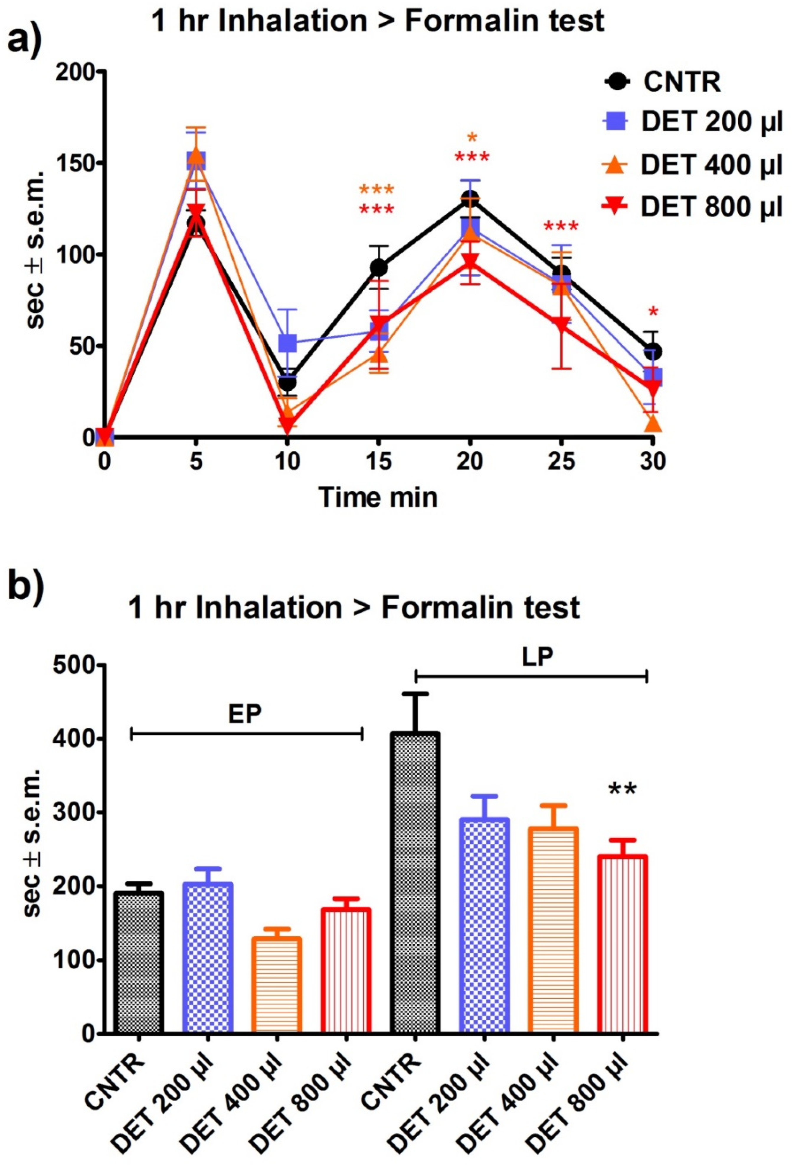 Pharmaceutics 14 00312 g006 550