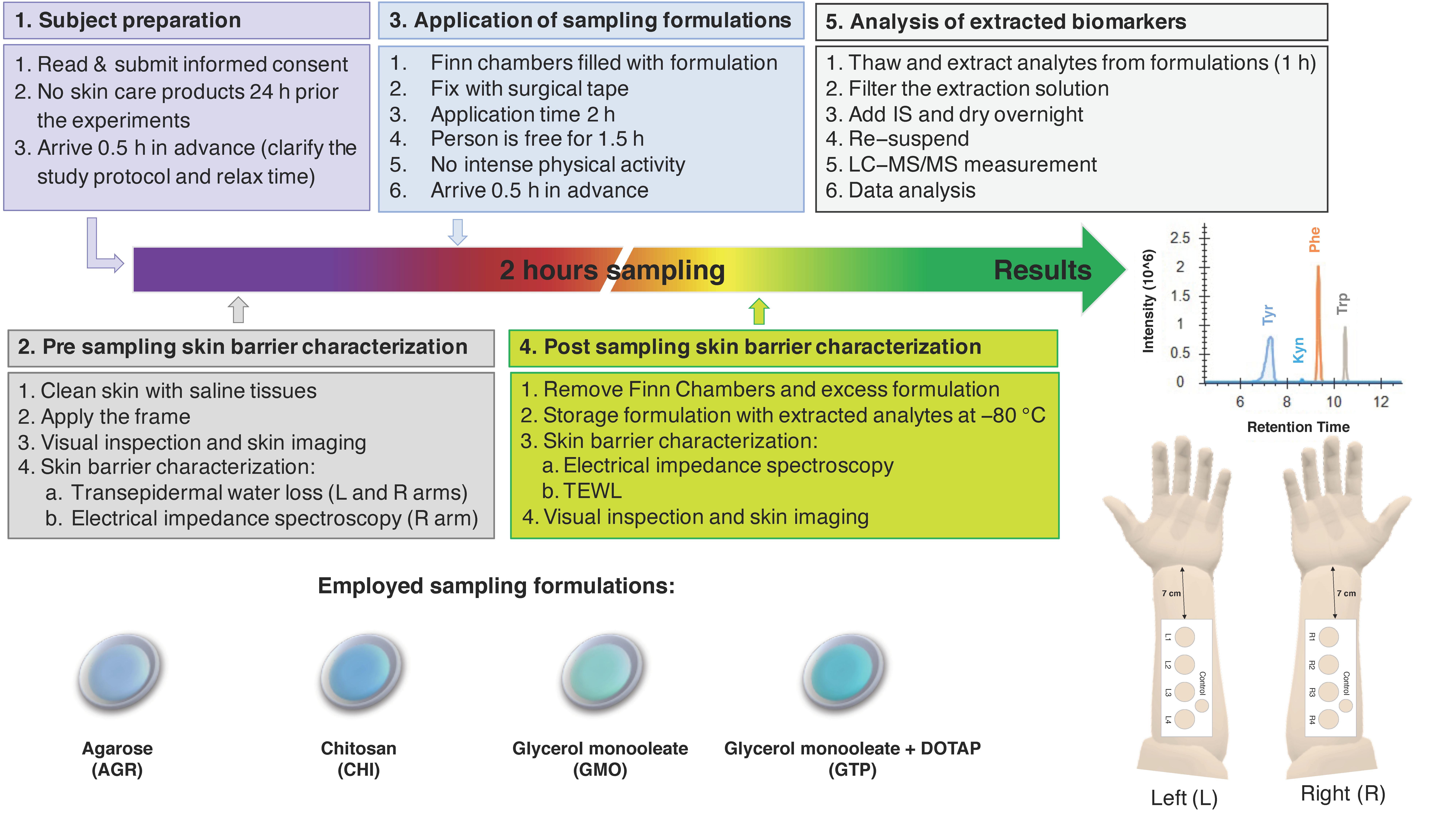 Pharmaceutics 14 00313 g001 550
