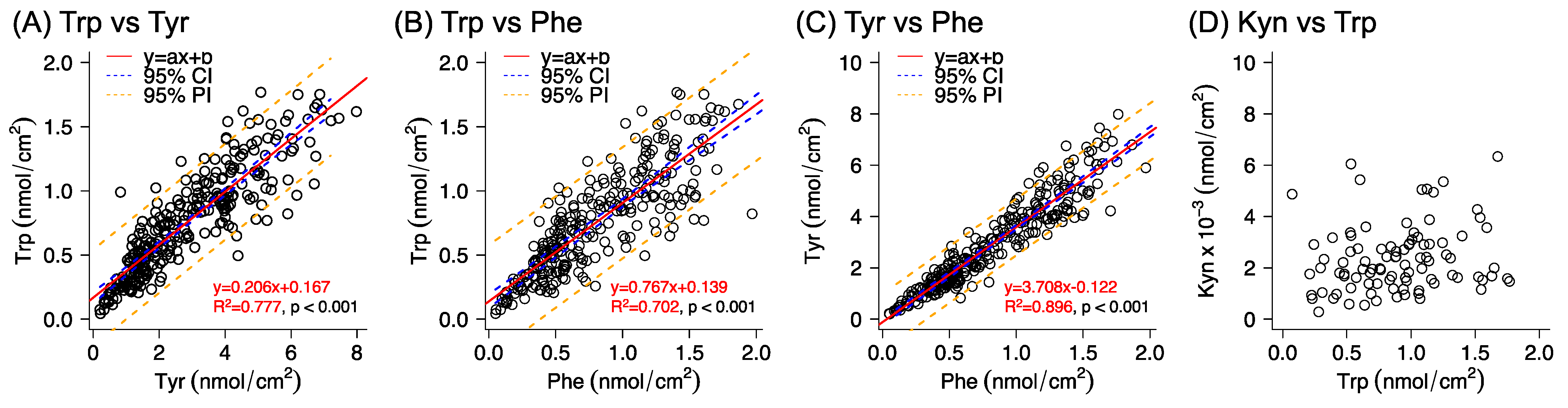 Pharmaceutics 14 00313 g004 550