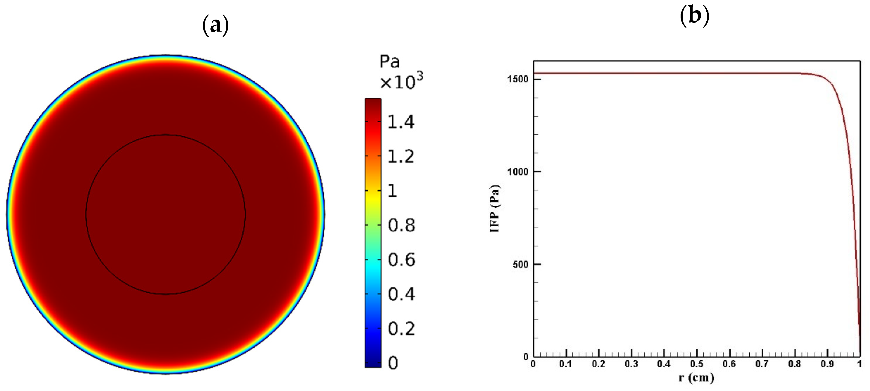 Pharmaceutics 14 00324 g004 550