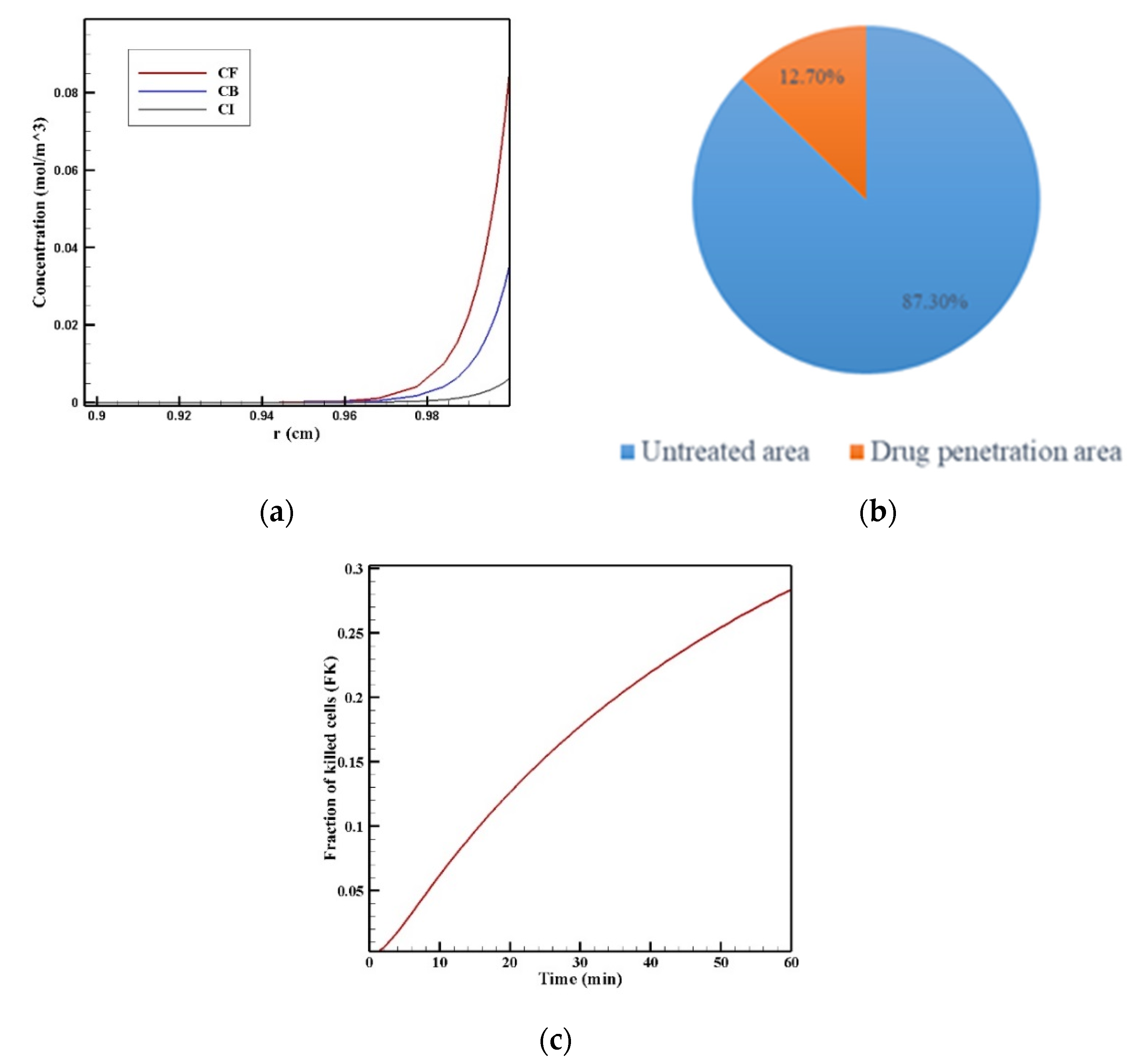 Pharmaceutics 14 00324 g008 550
