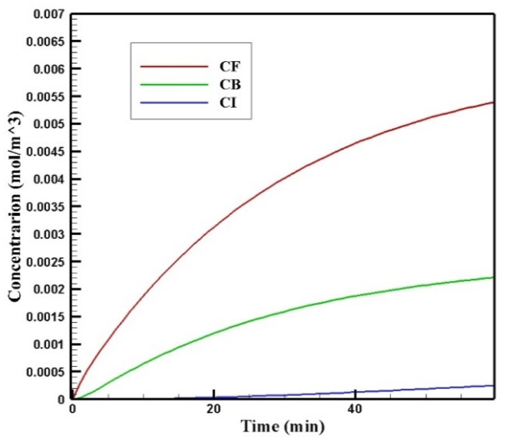 Pharmaceutics 14 00324 g009 550
