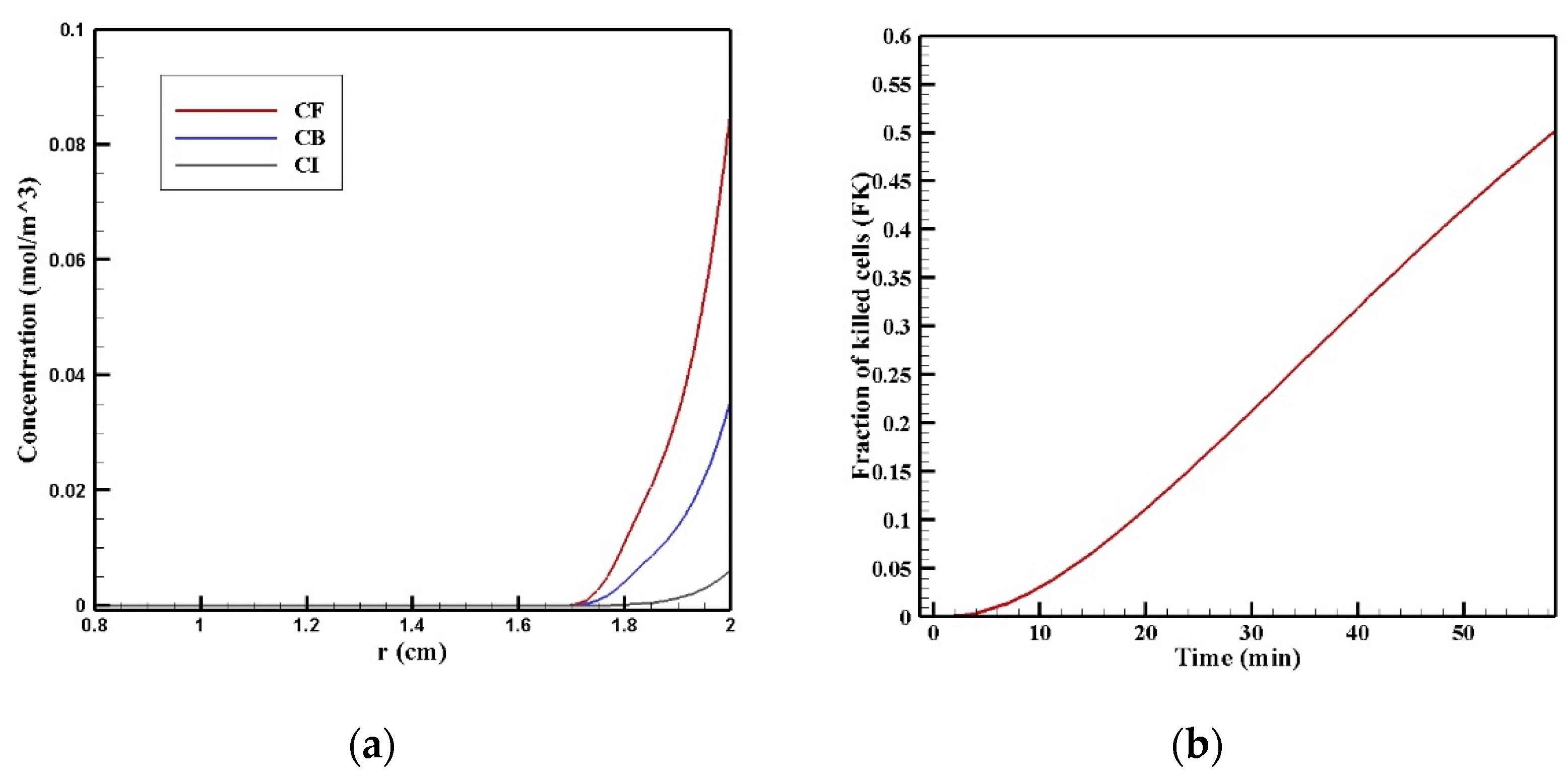 Pharmaceutics 14 00324 g011 550