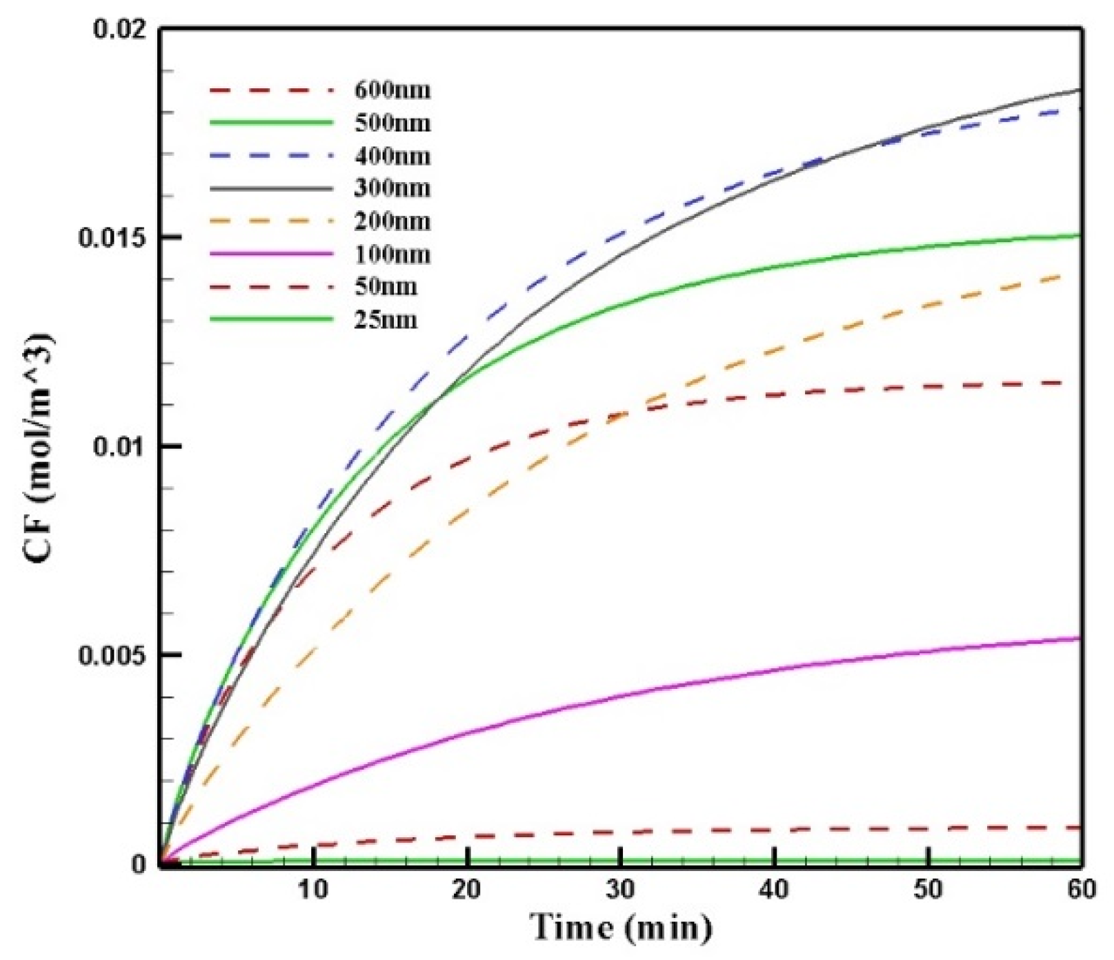 Pharmaceutics 14 00324 g013 550
