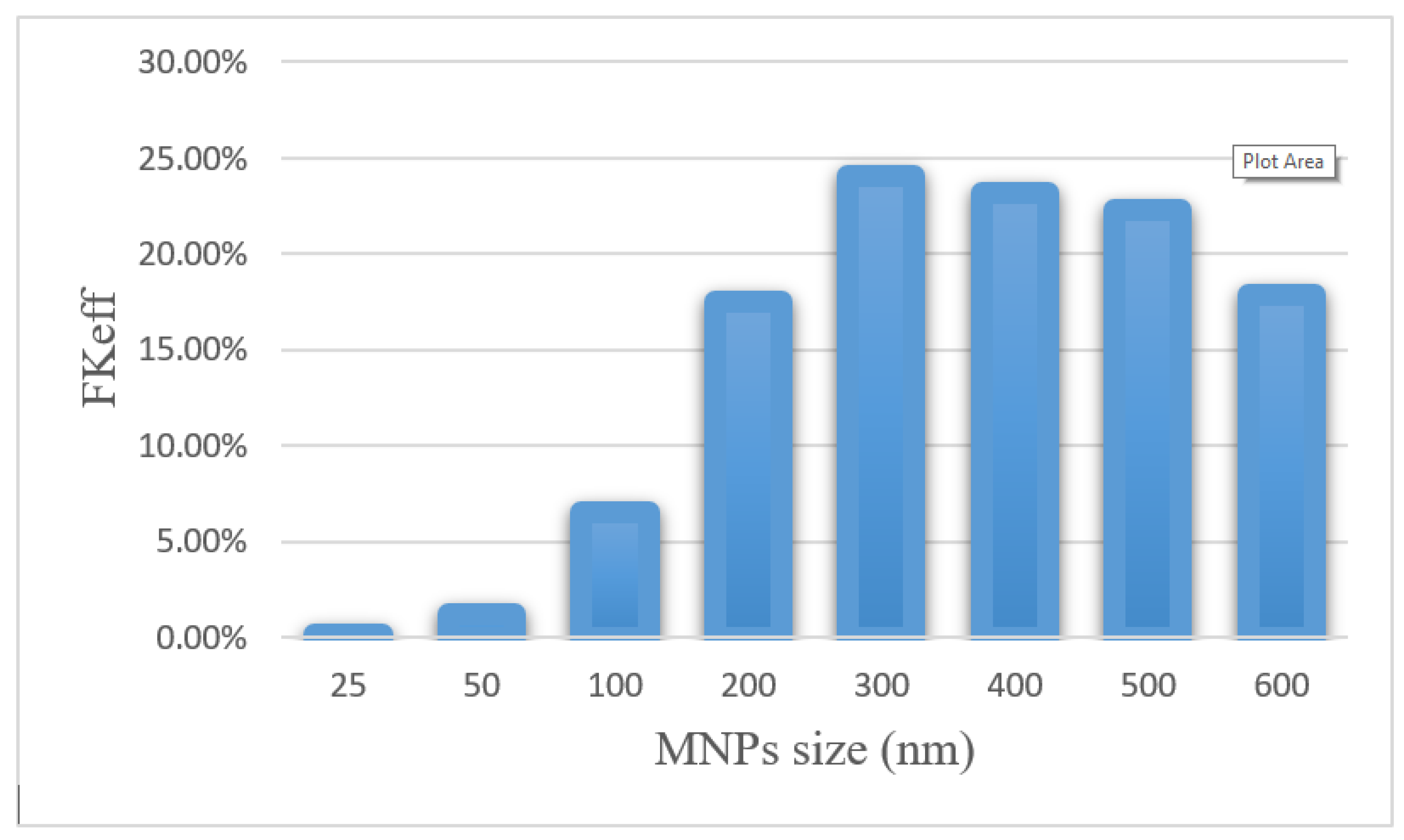 Pharmaceutics 14 00324 g015 550