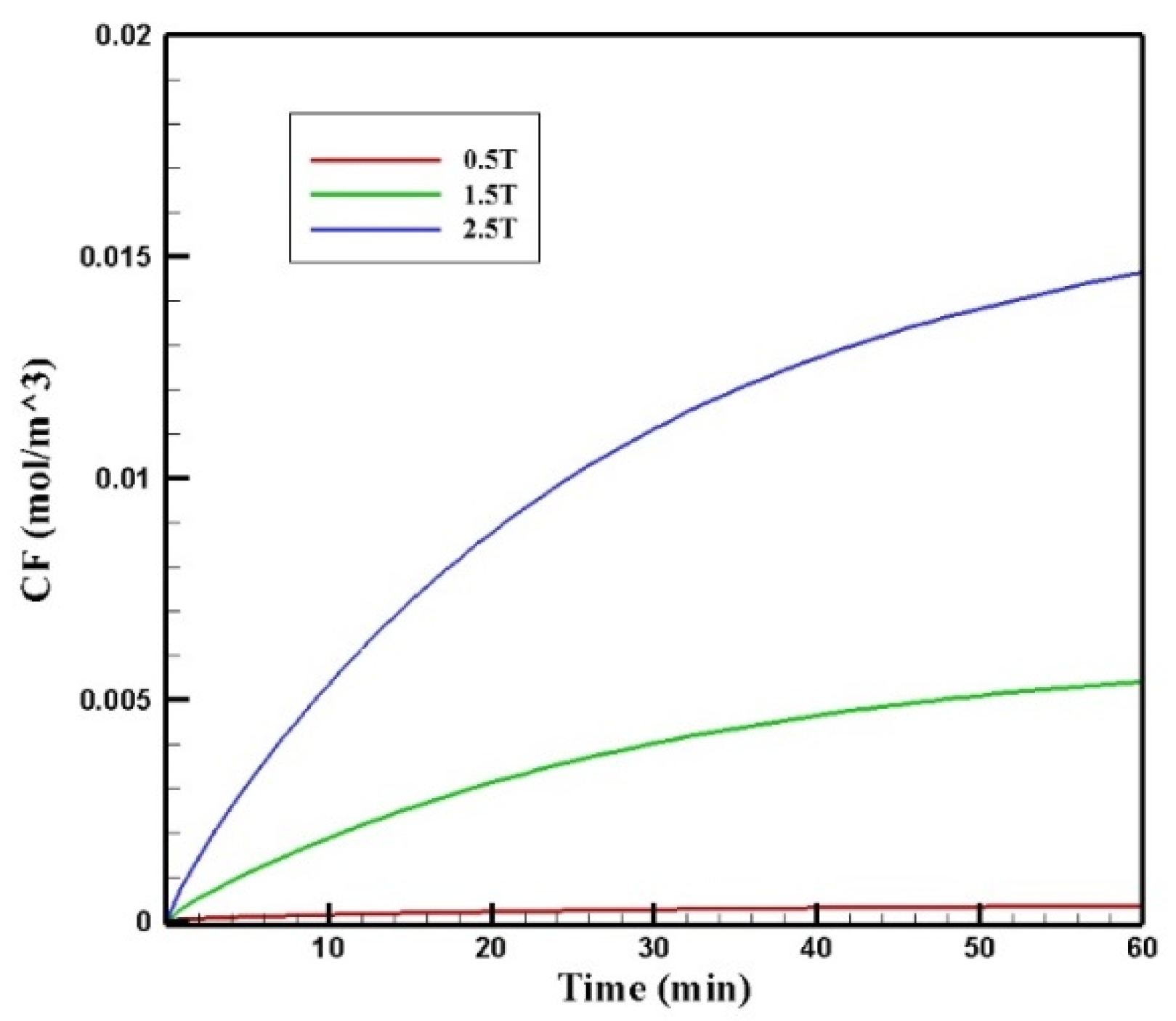 Pharmaceutics 14 00324 g017 550