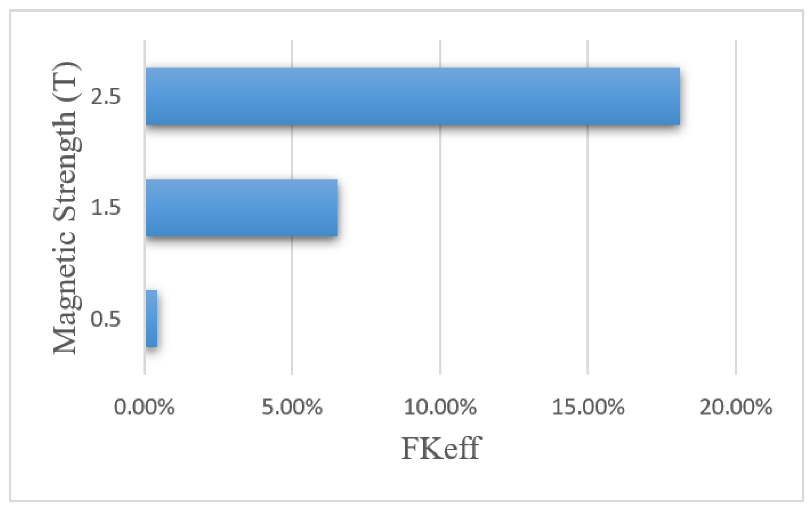 Pharmaceutics 14 00324 g018 550
