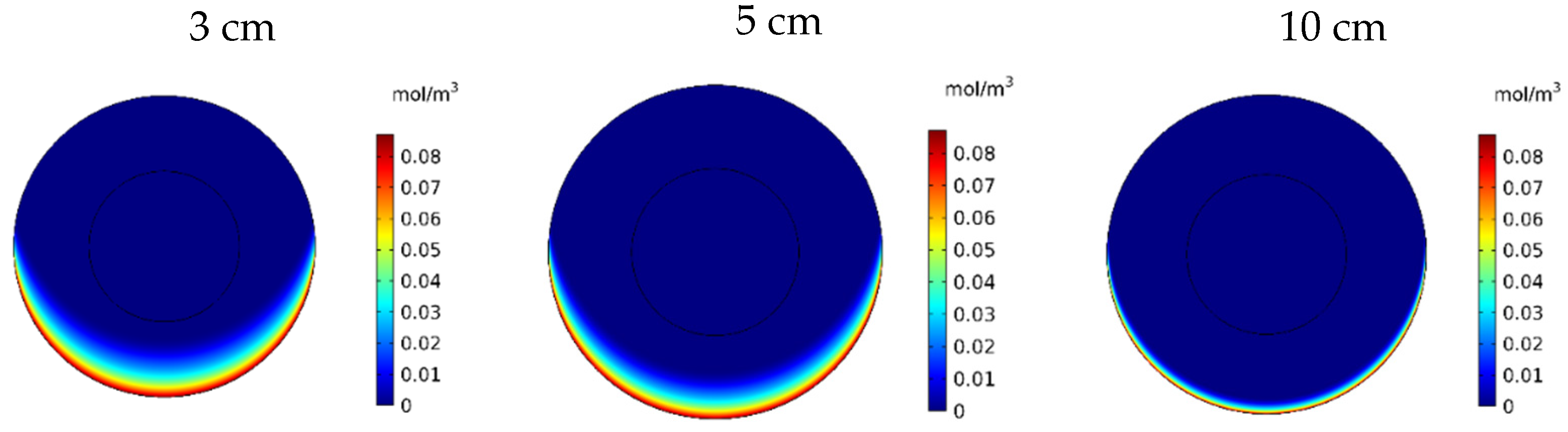 Pharmaceutics 14 00324 g020 550