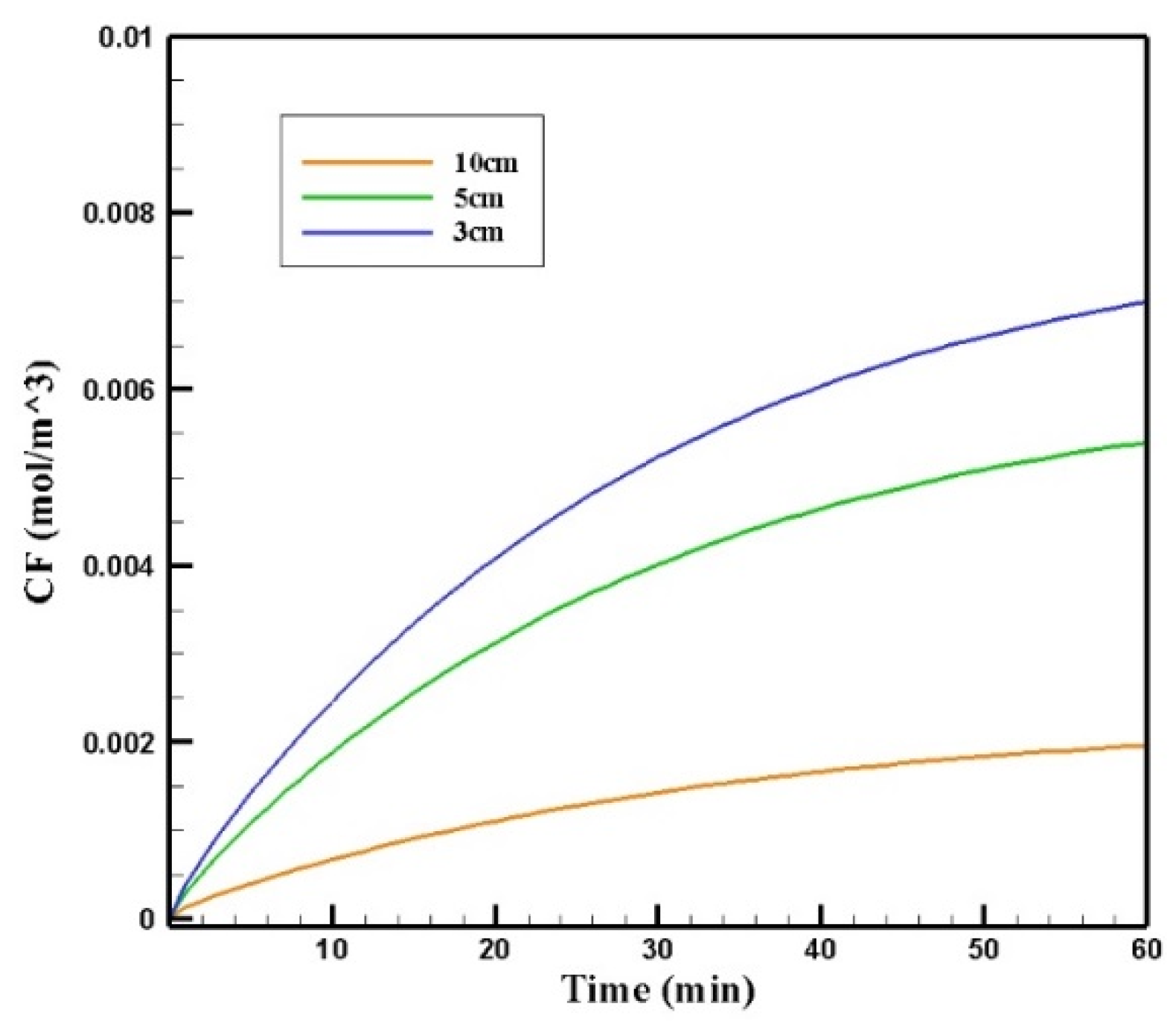 Pharmaceutics 14 00324 g021 550