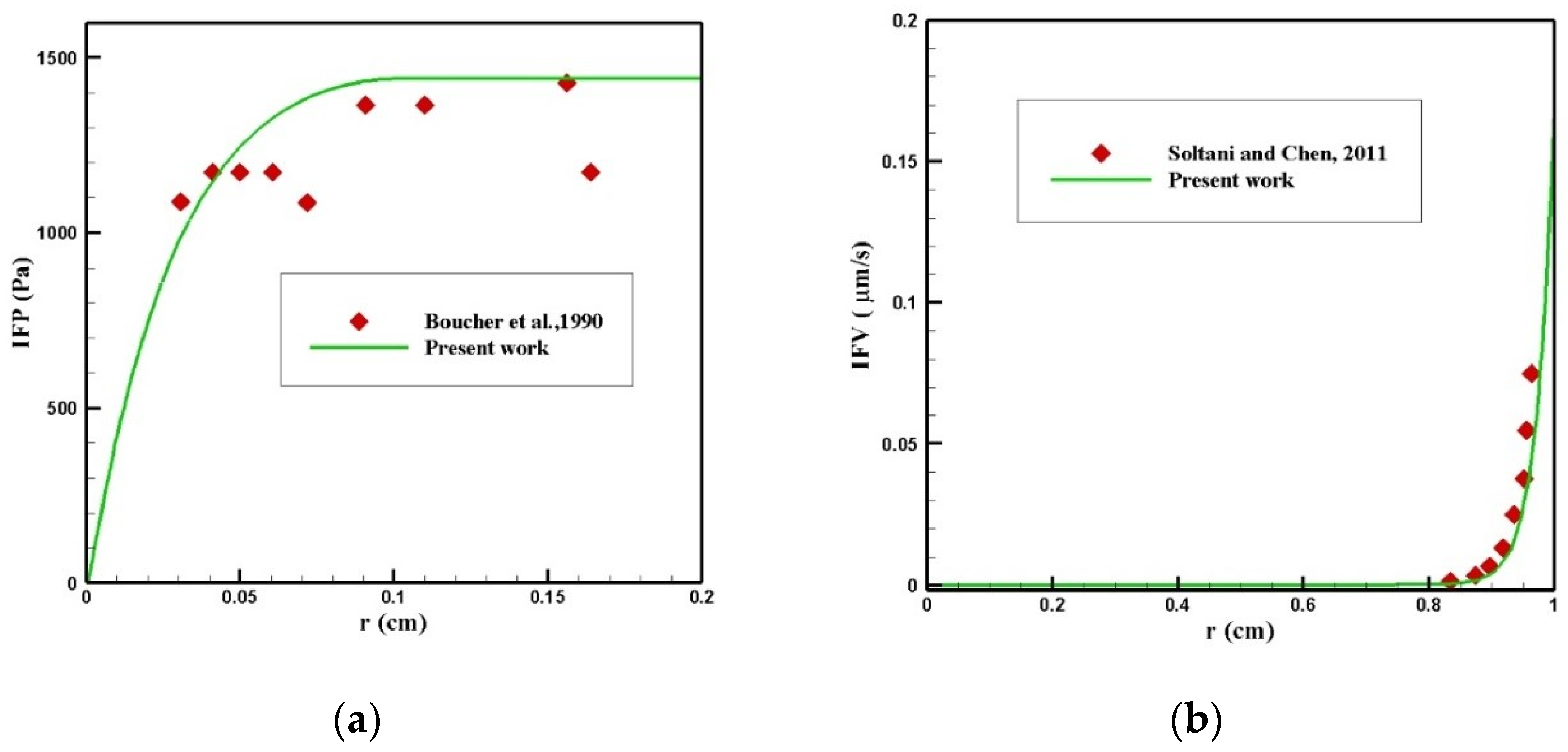 Pharmaceutics 14 00324 g023 550