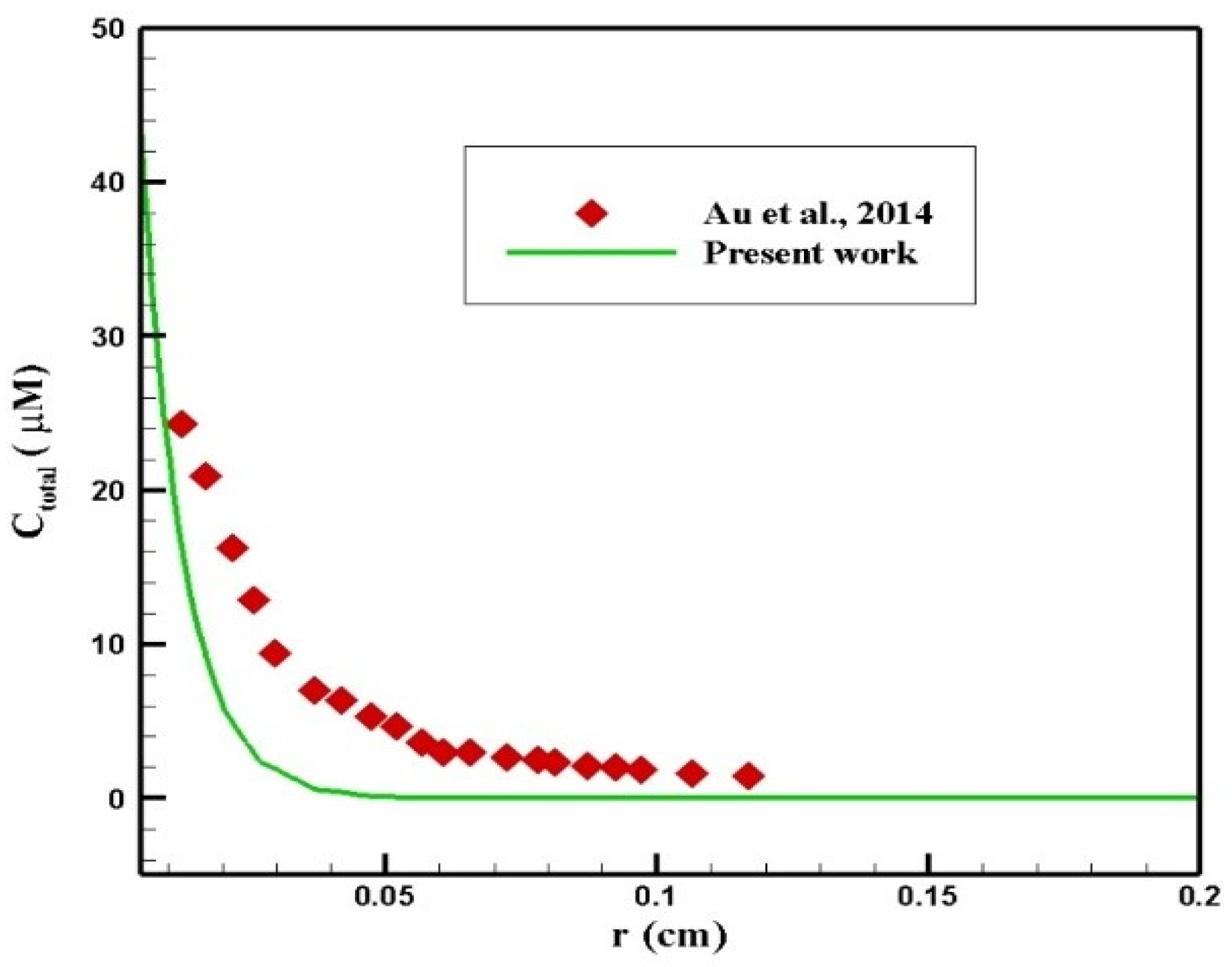Pharmaceutics 14 00324 g024 550