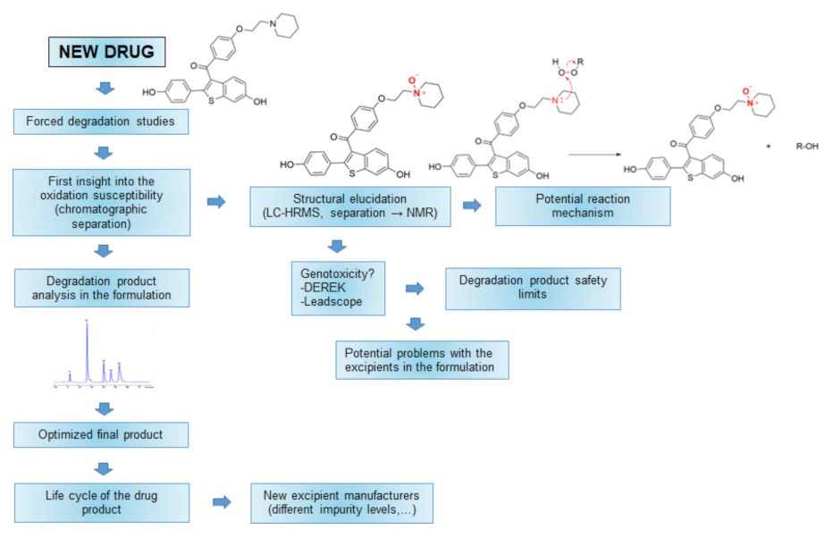 Pharmaceutics 14 00325 g001 550
