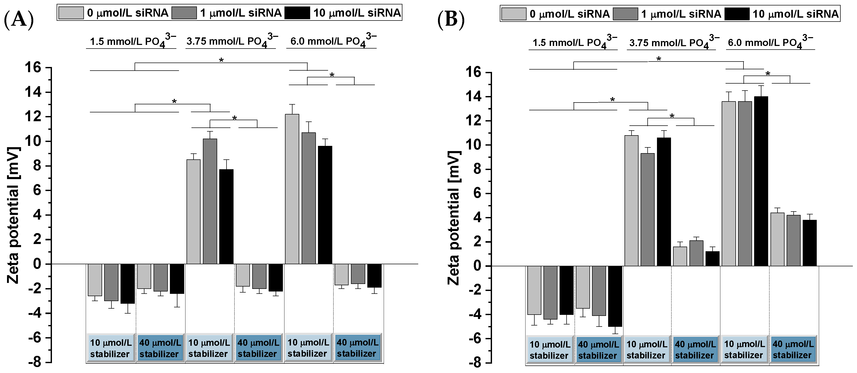 Pharmaceutics 14 00326 g004 Pharmaceutics 14 00326 g004