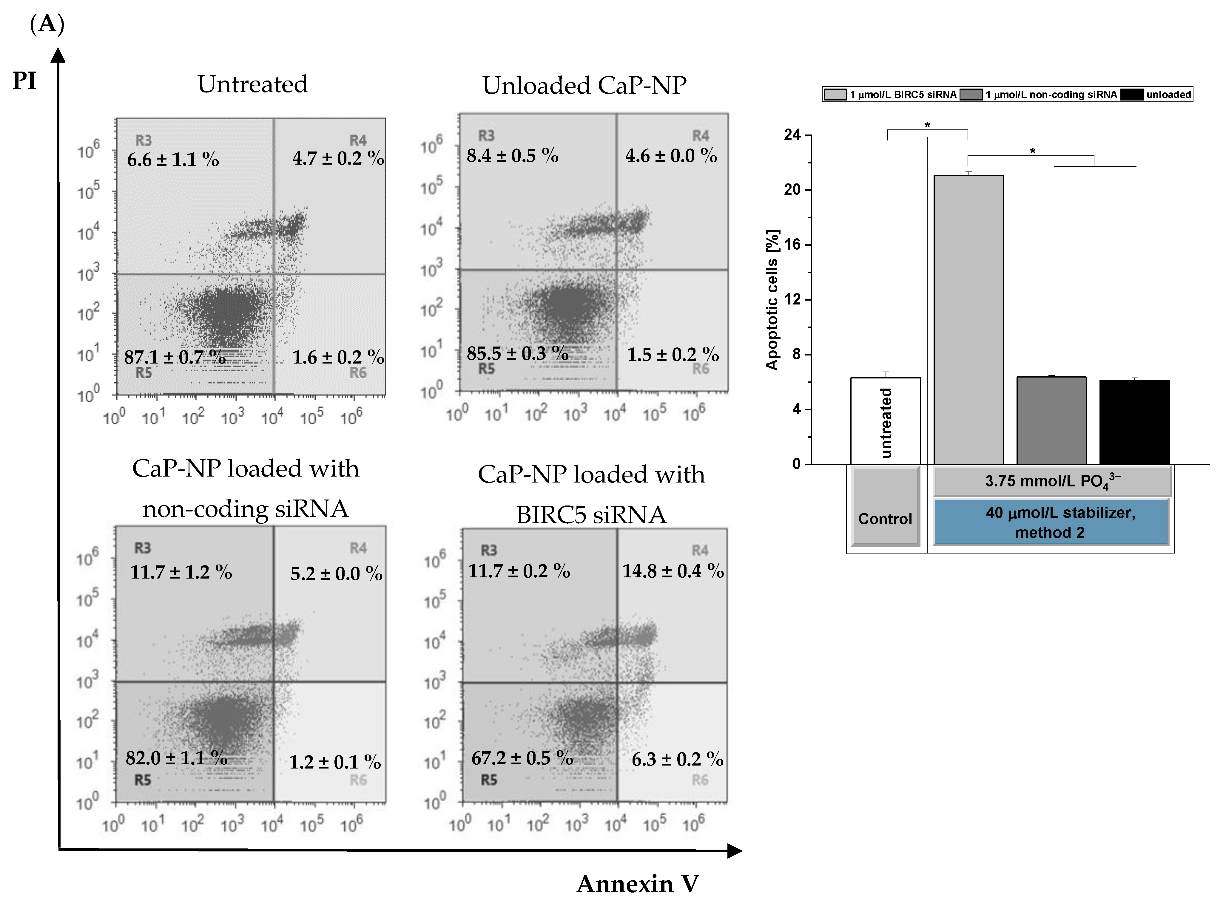 Pharmaceutics 14 00326 g008a Pharmaceutics 14 00326 g008a