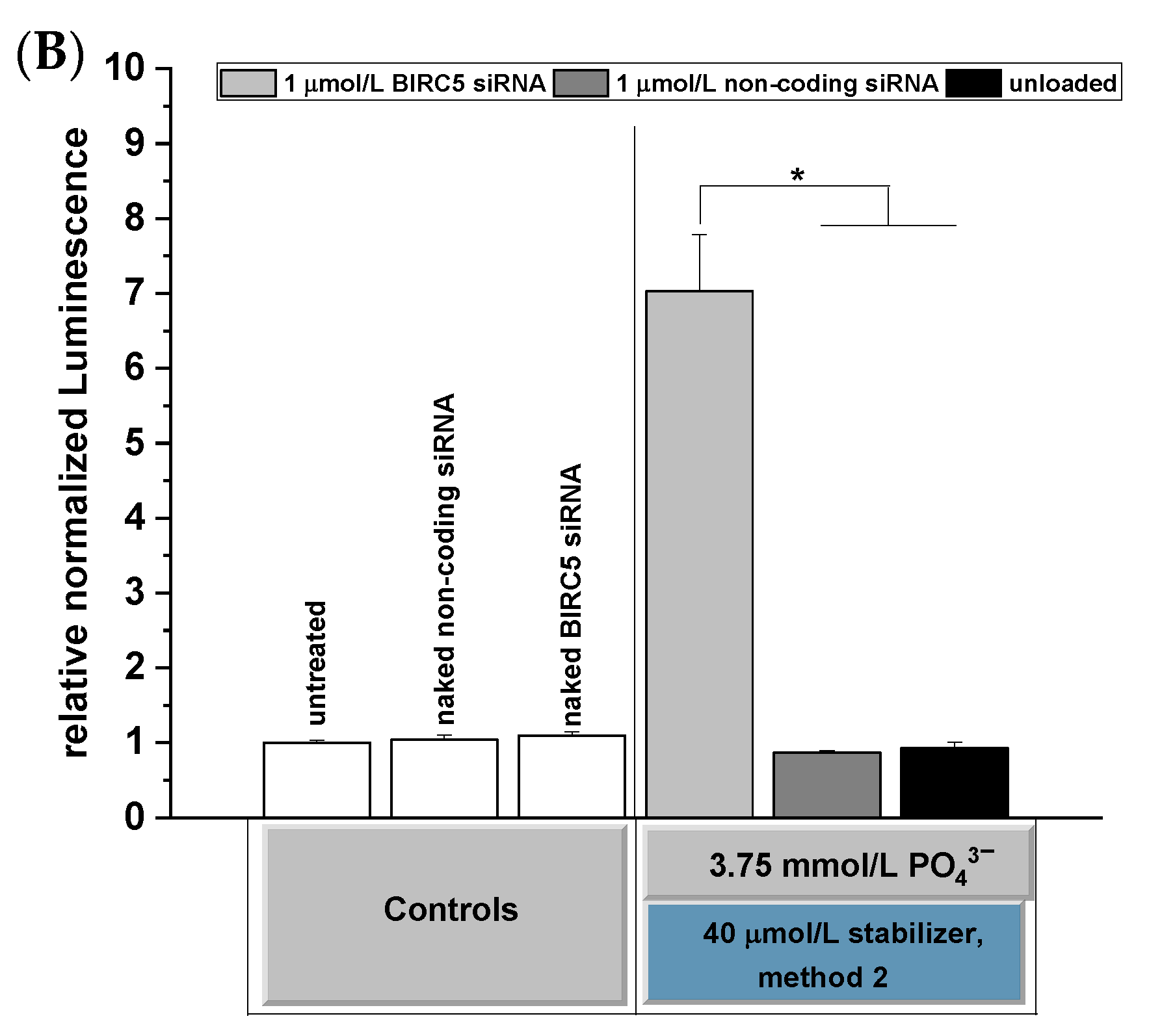 Pharmaceutics 14 00326 g008b Pharmaceutics 14 00326 g008b