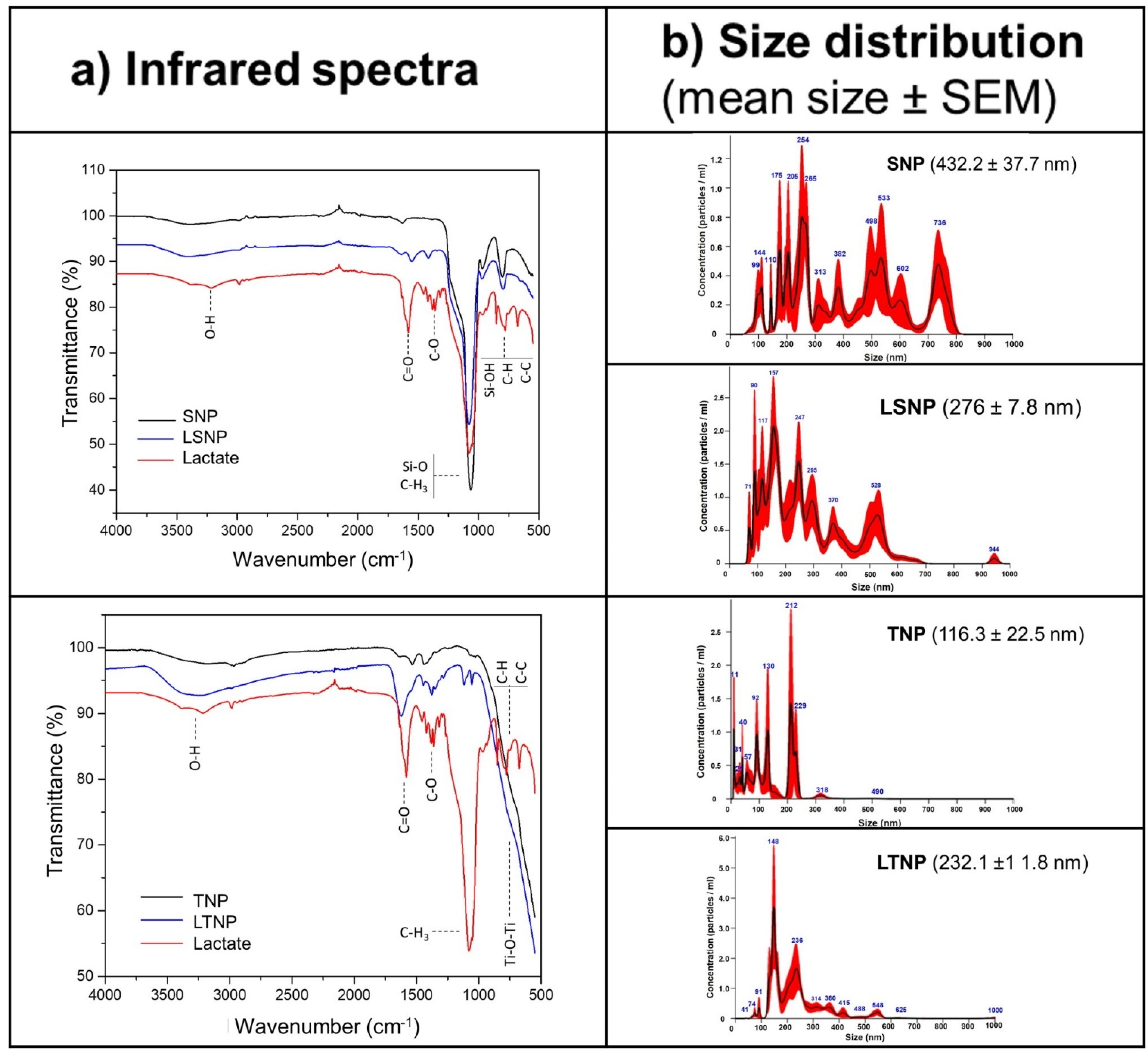 Pharmaceutics 14 00327 g001