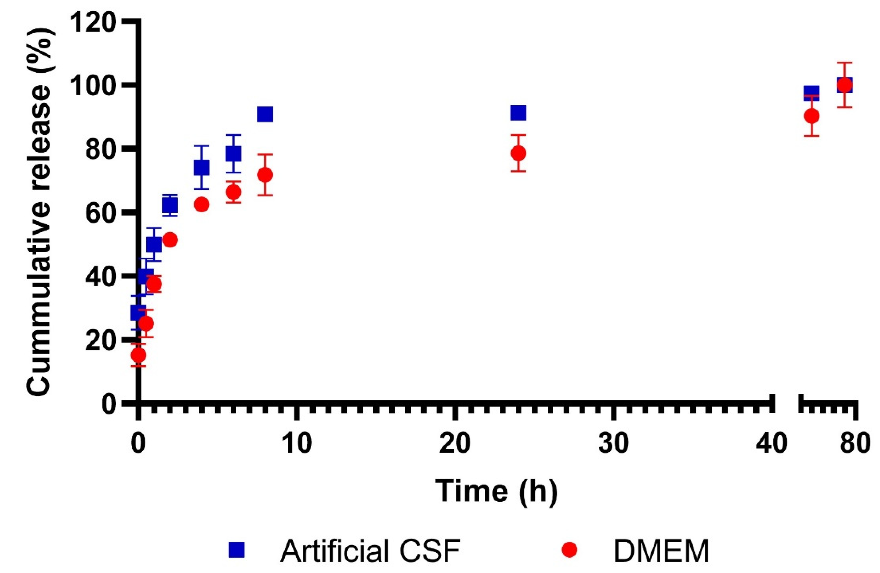 Pharmaceutics 14 00327 g002