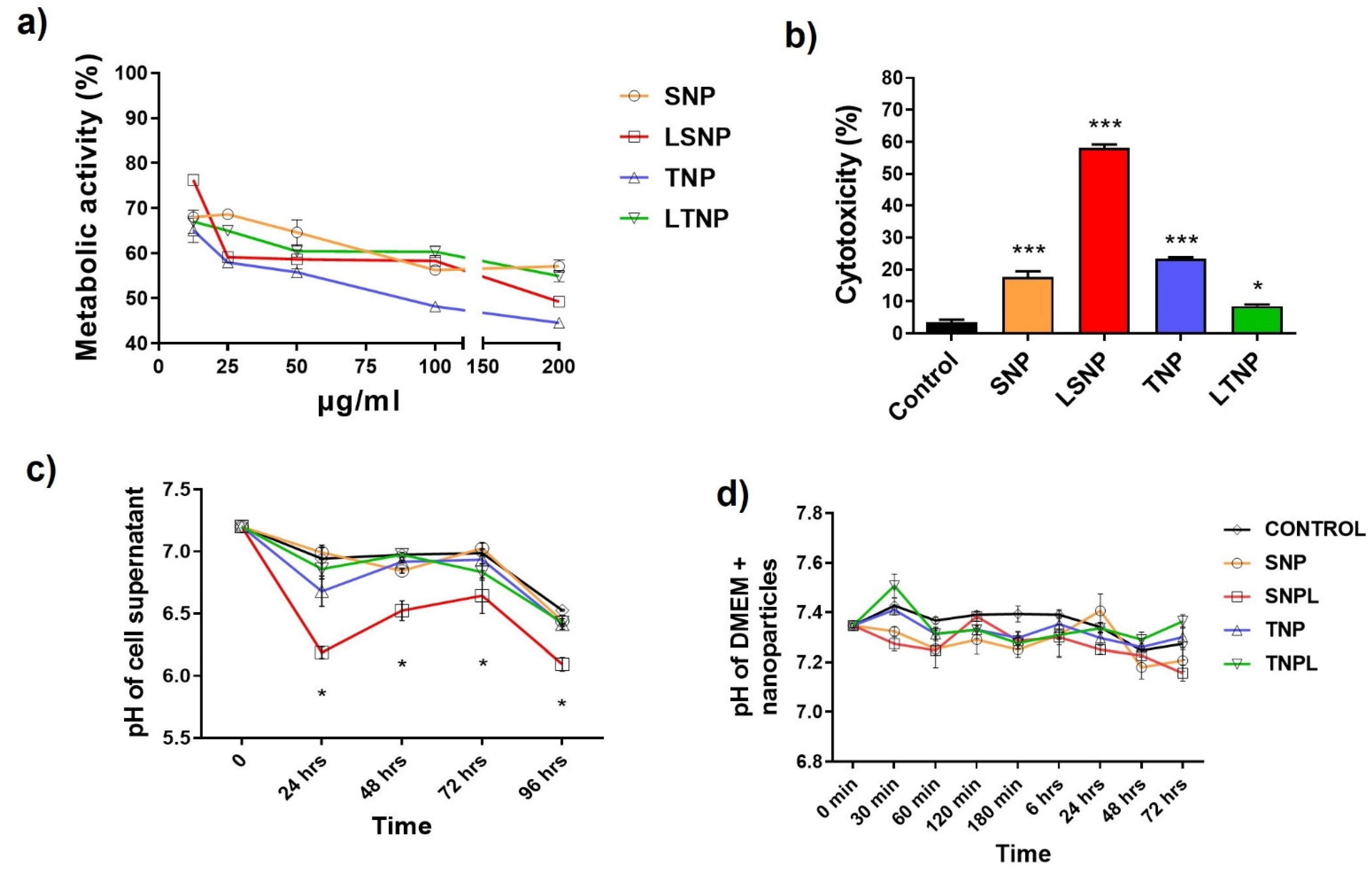 Pharmaceutics 14 00327 g005