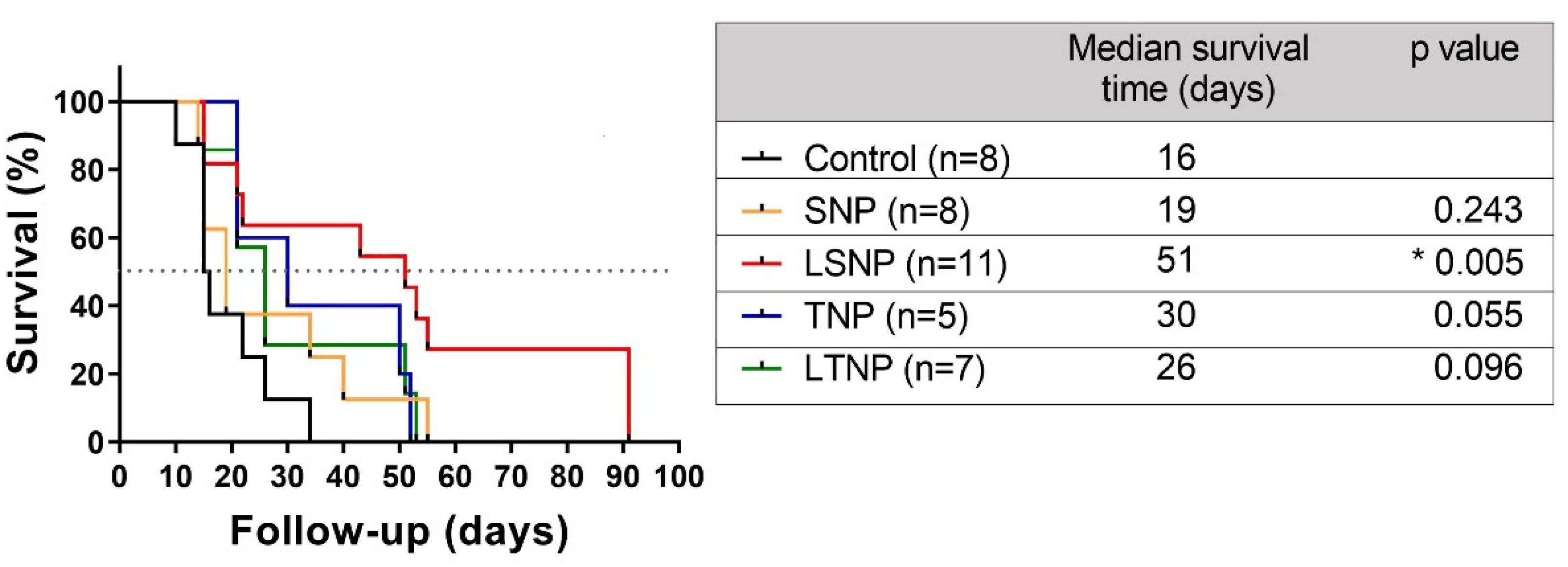 Pharmaceutics 14 00327 g008