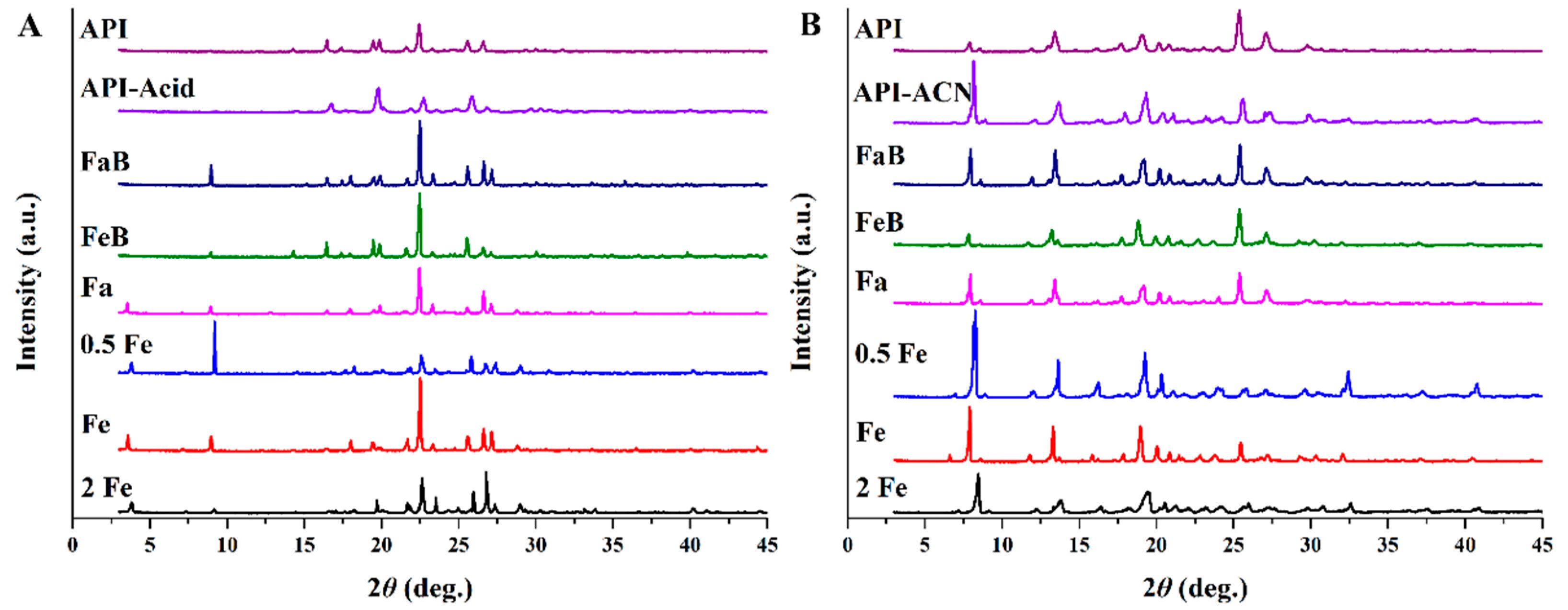 Pharmaceutics 14 00330 g001 550